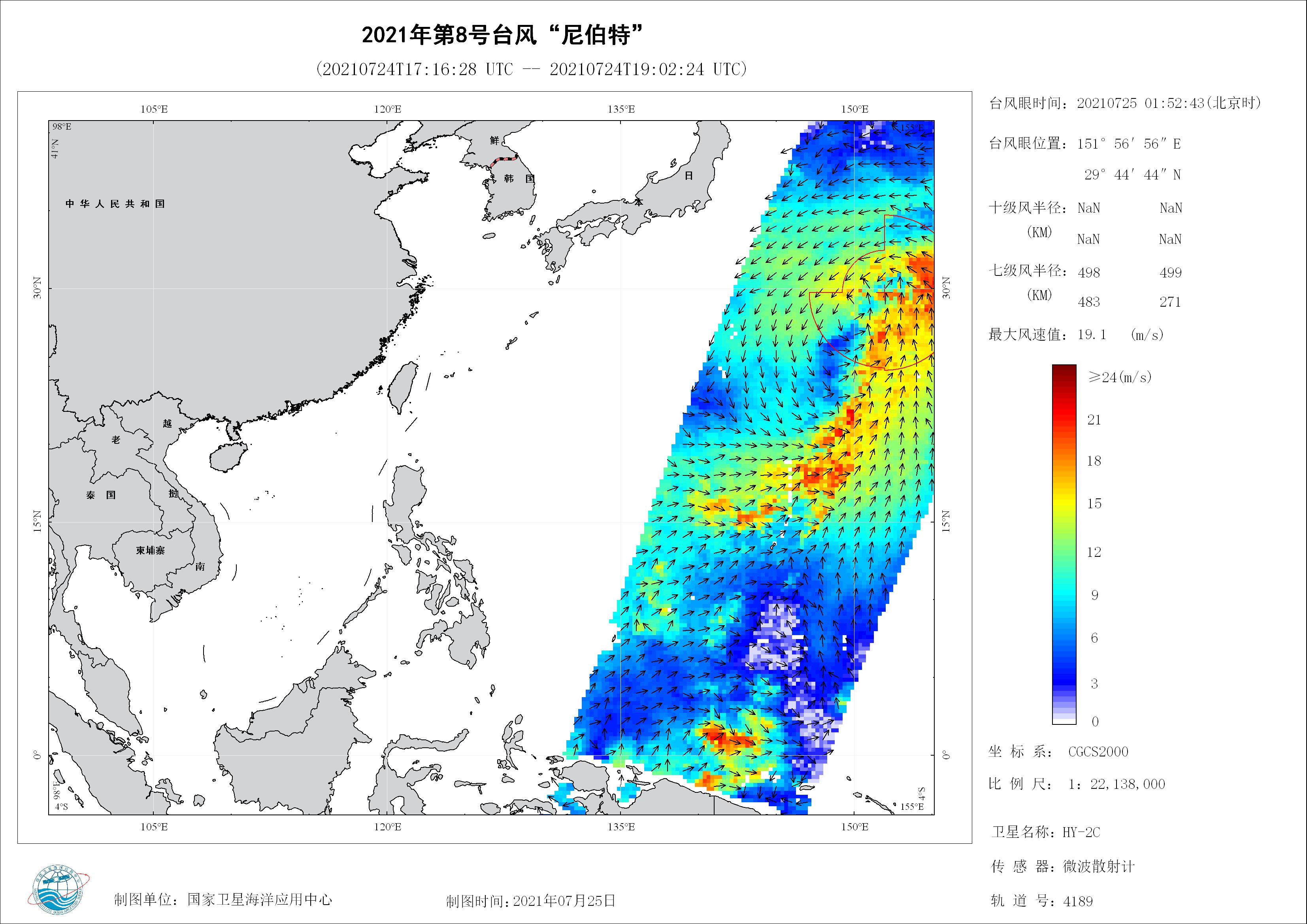 2018年