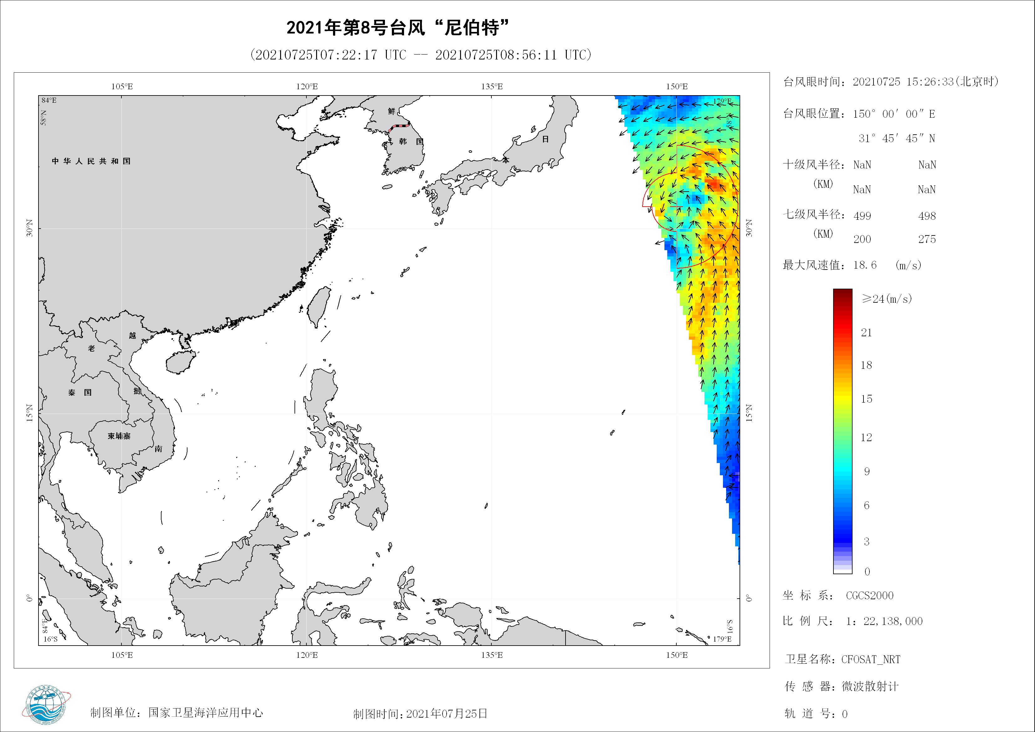 2018年