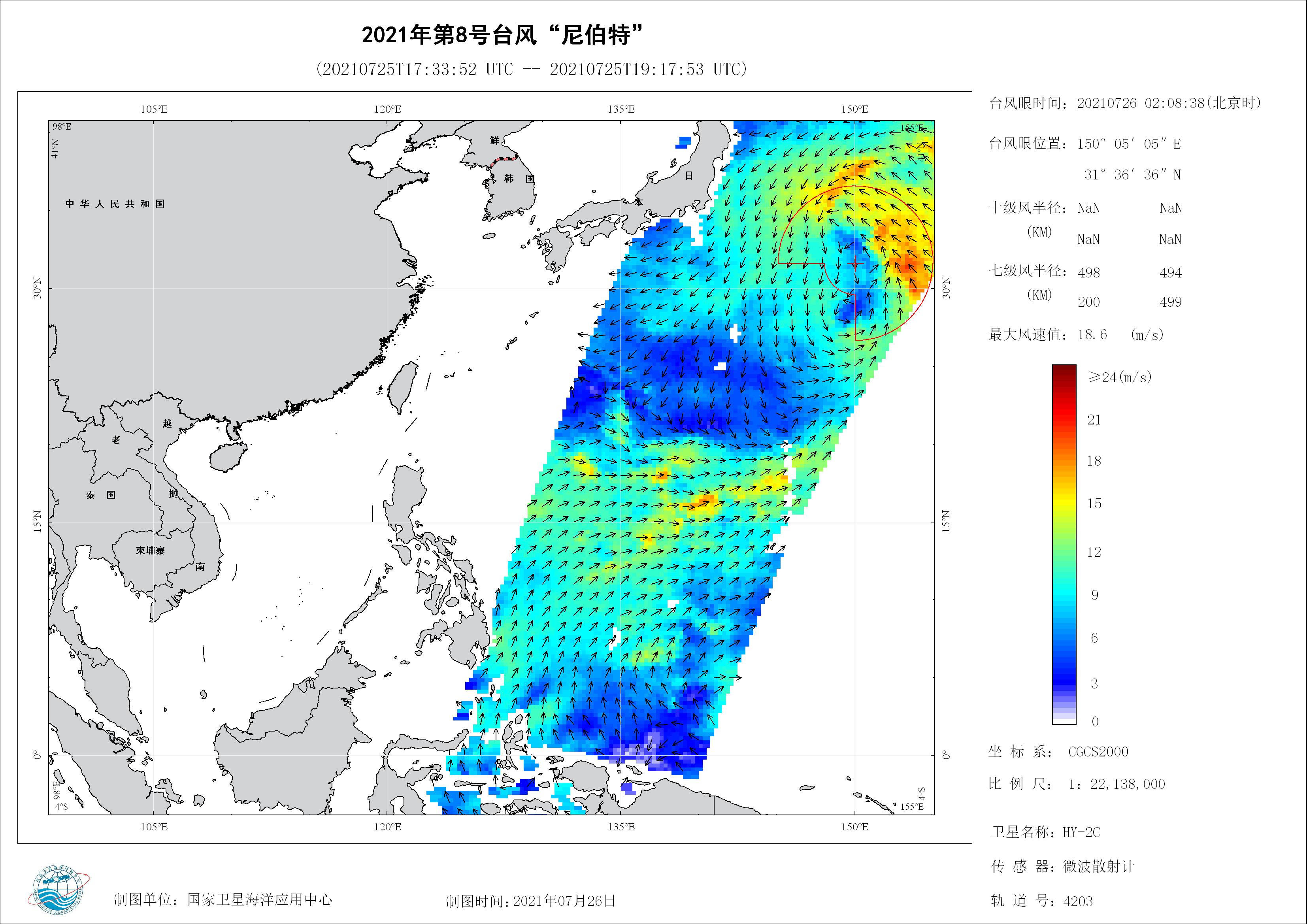 2018年