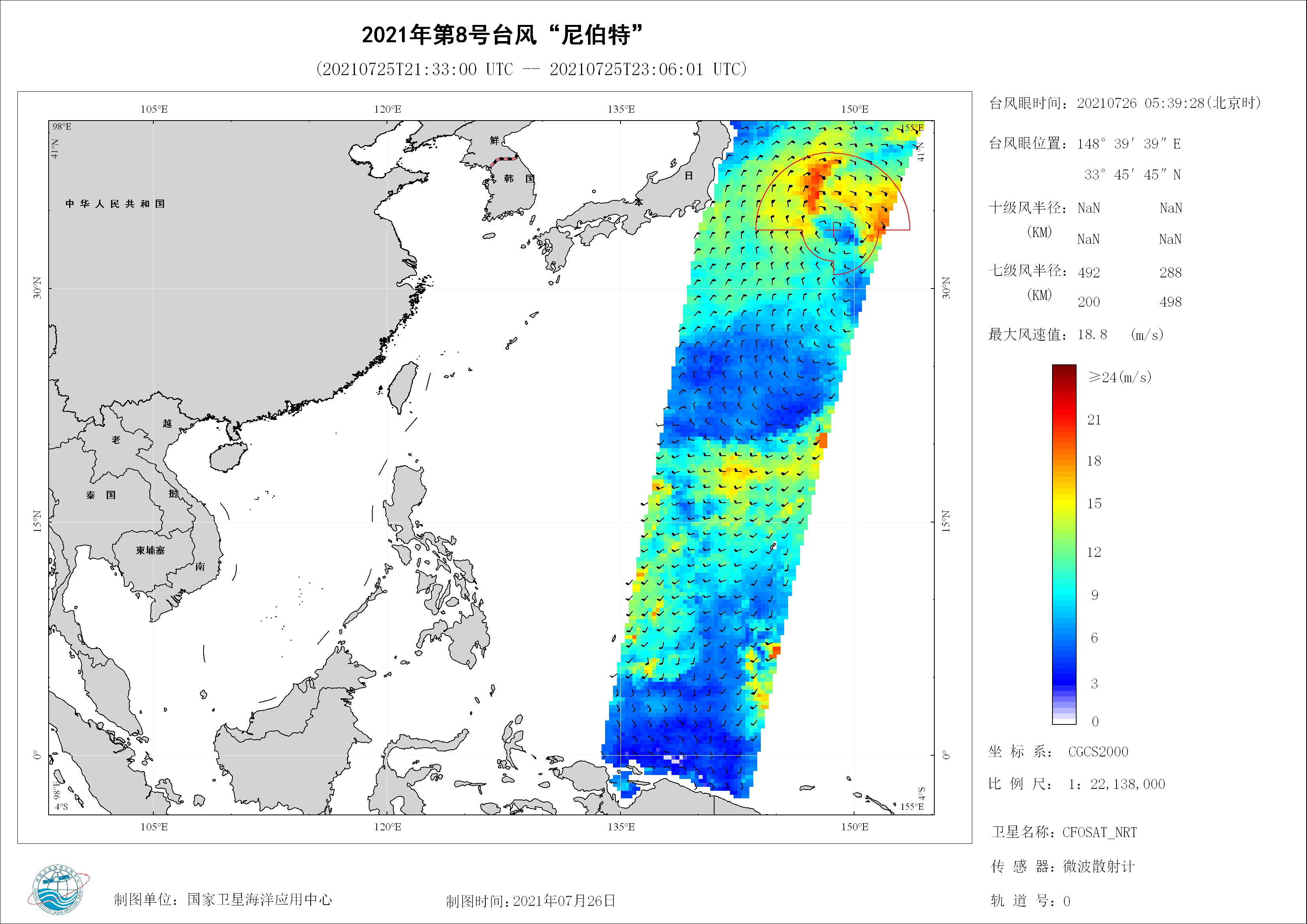 2018年