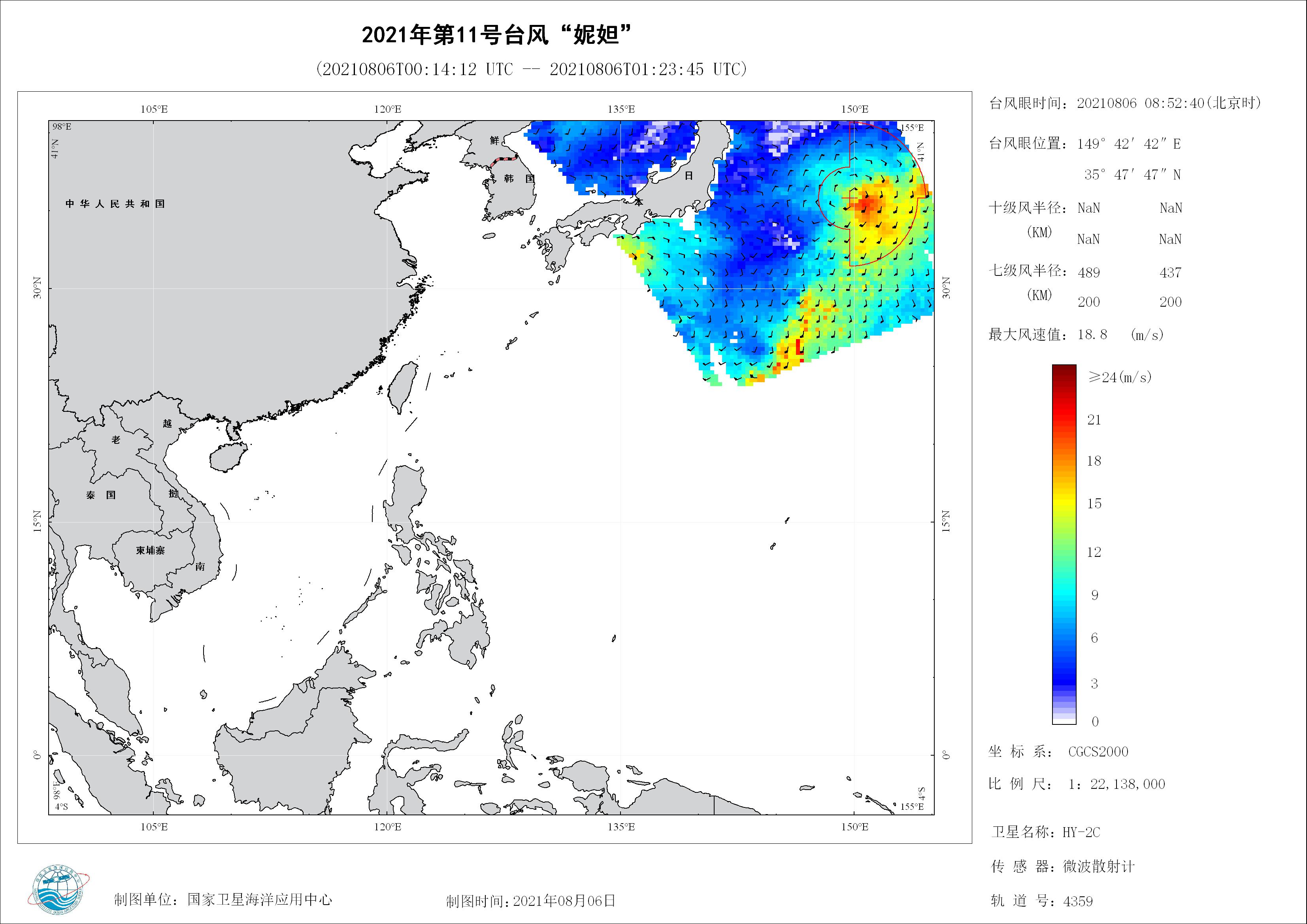 2018年