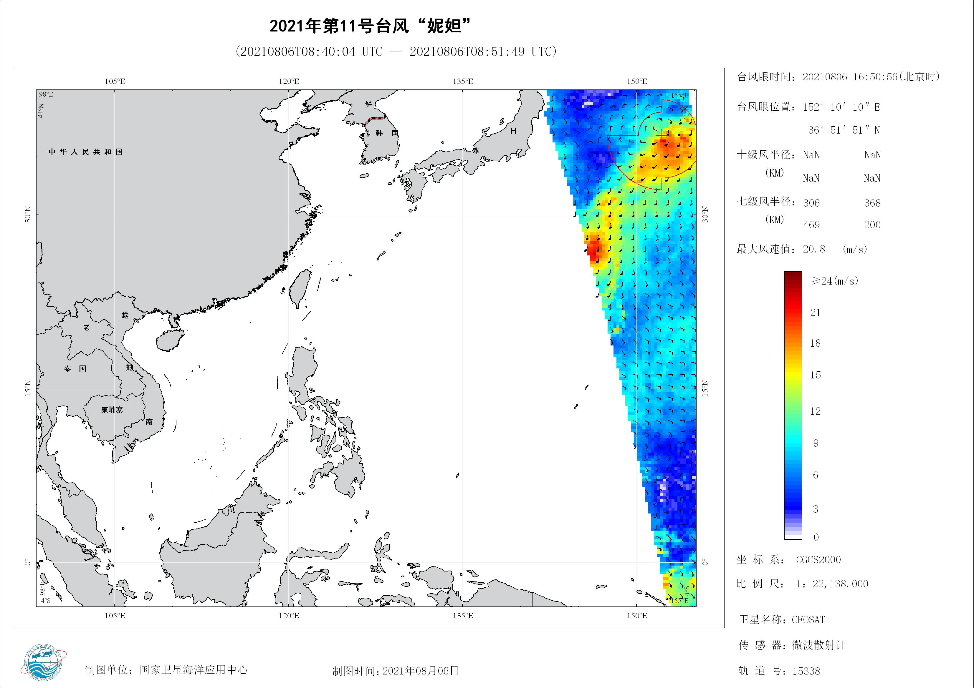 2018年