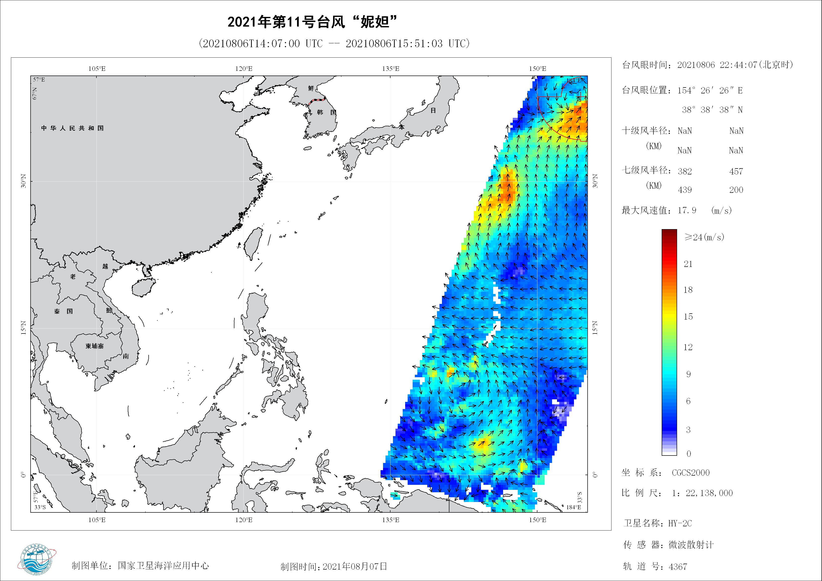 2018年