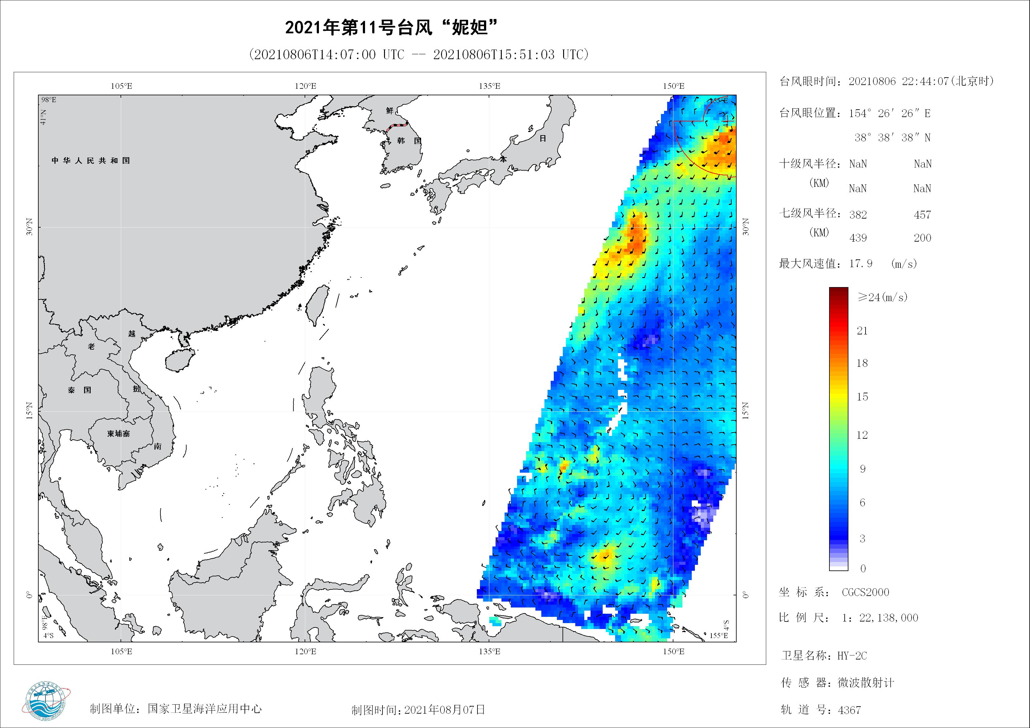 2018年