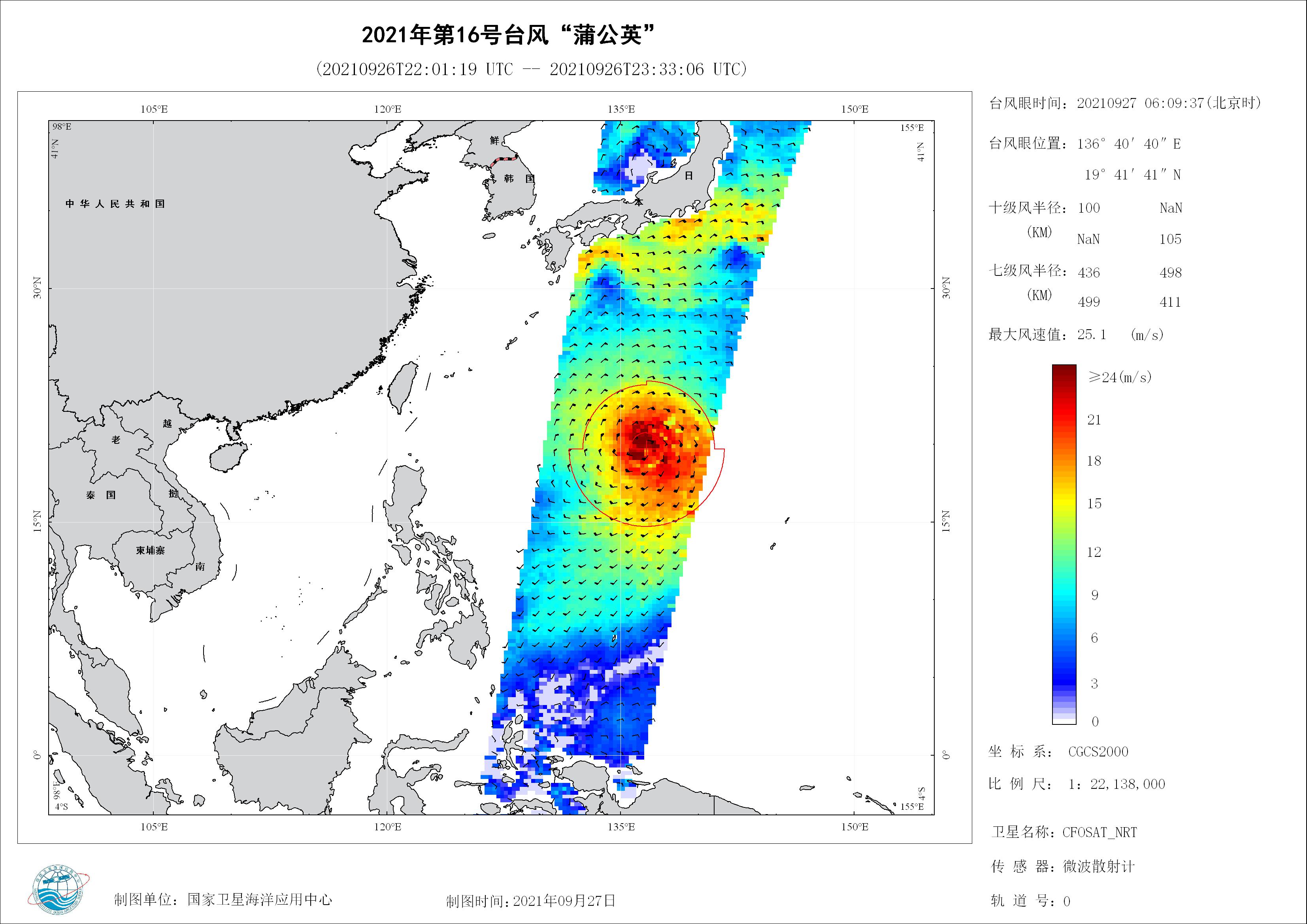2018年