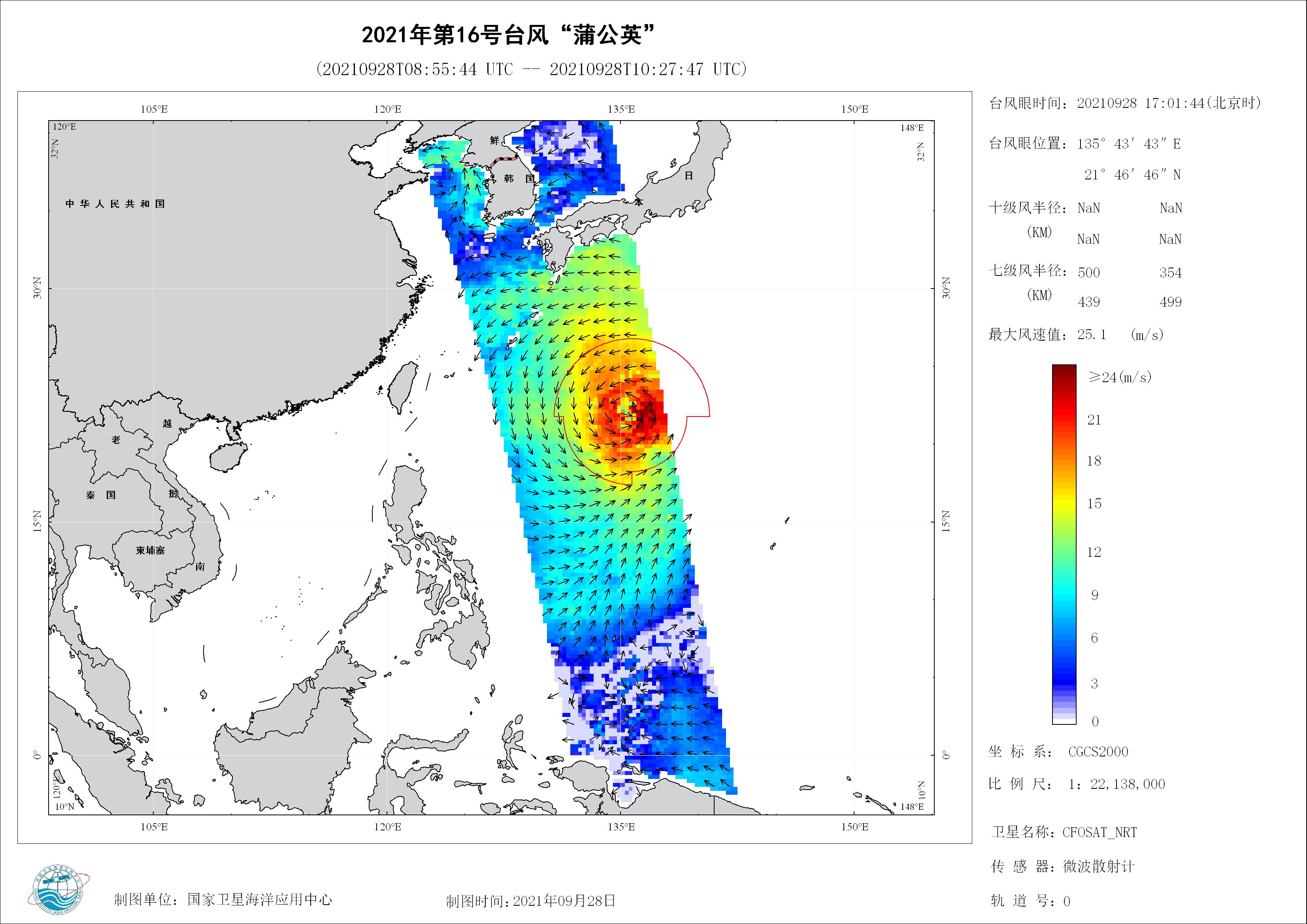 2018年