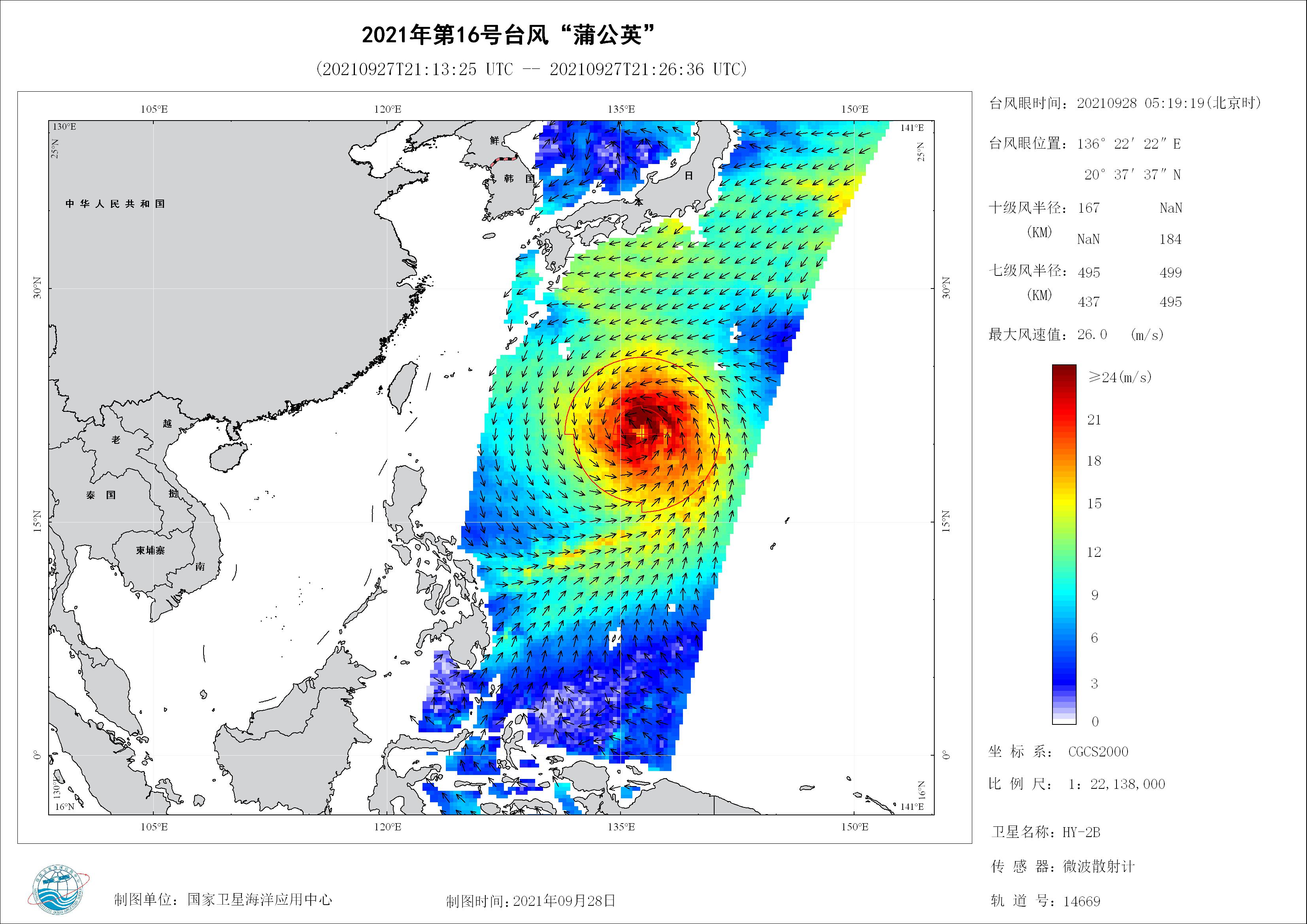 2018年