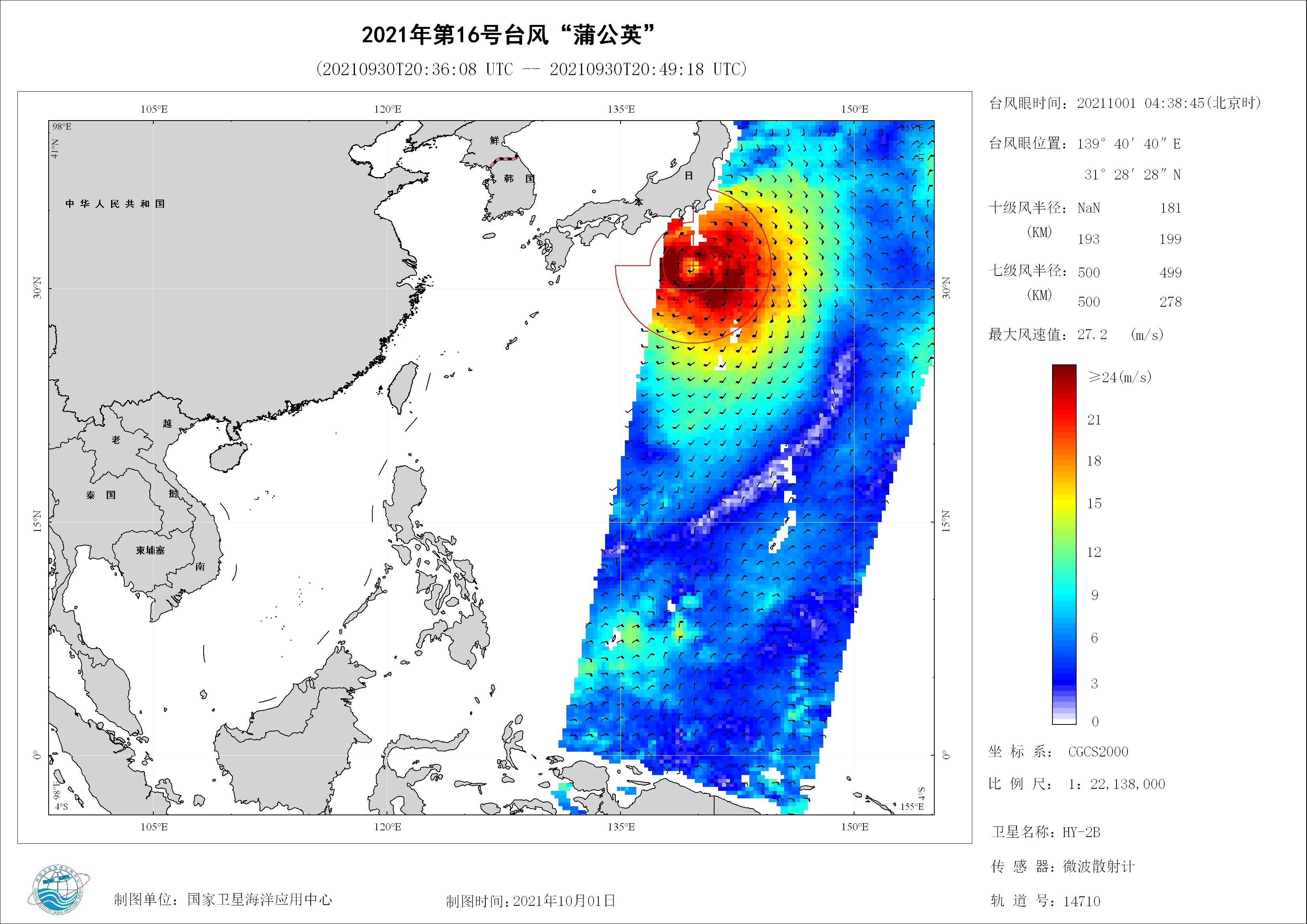 2018年