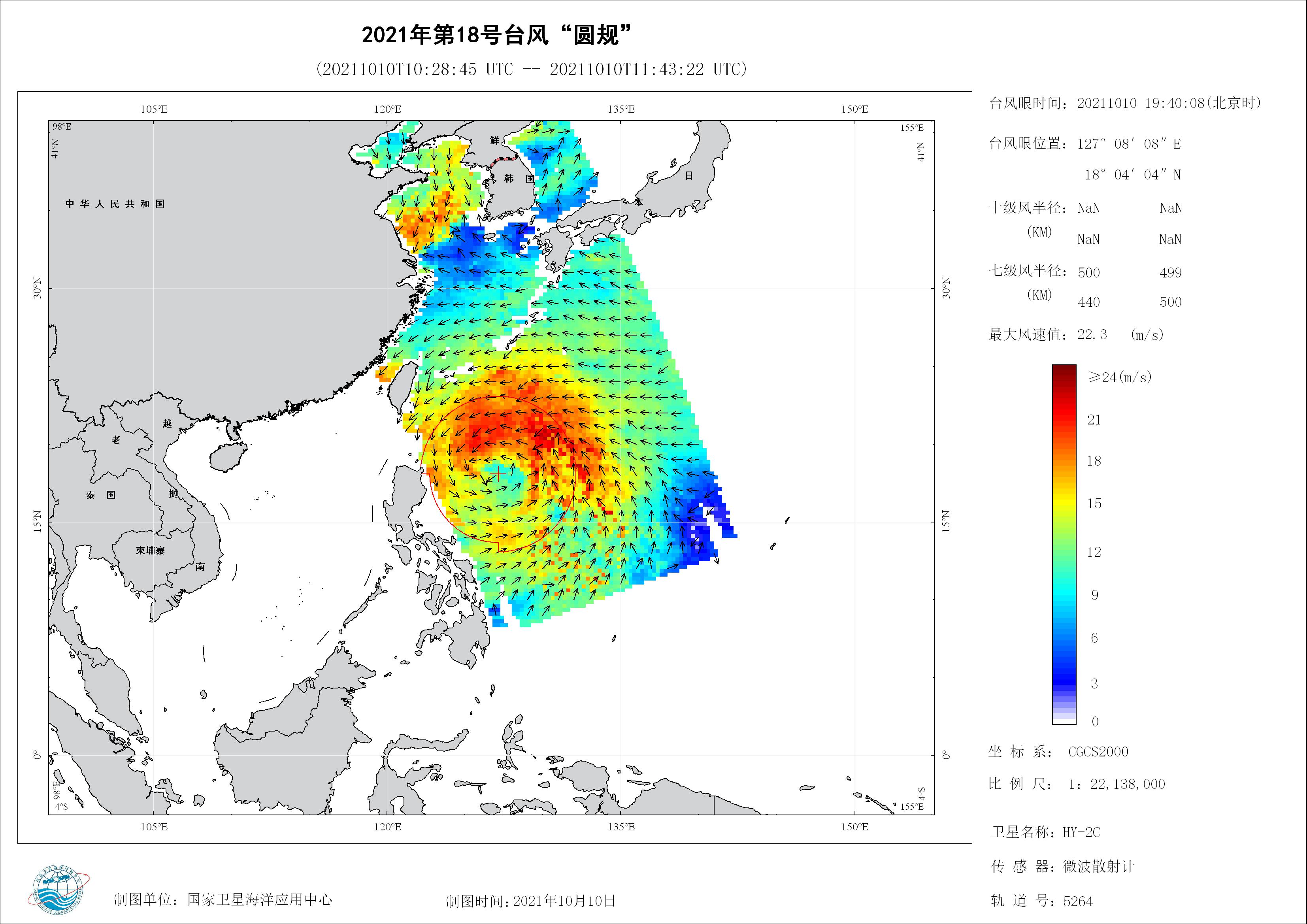 2018年