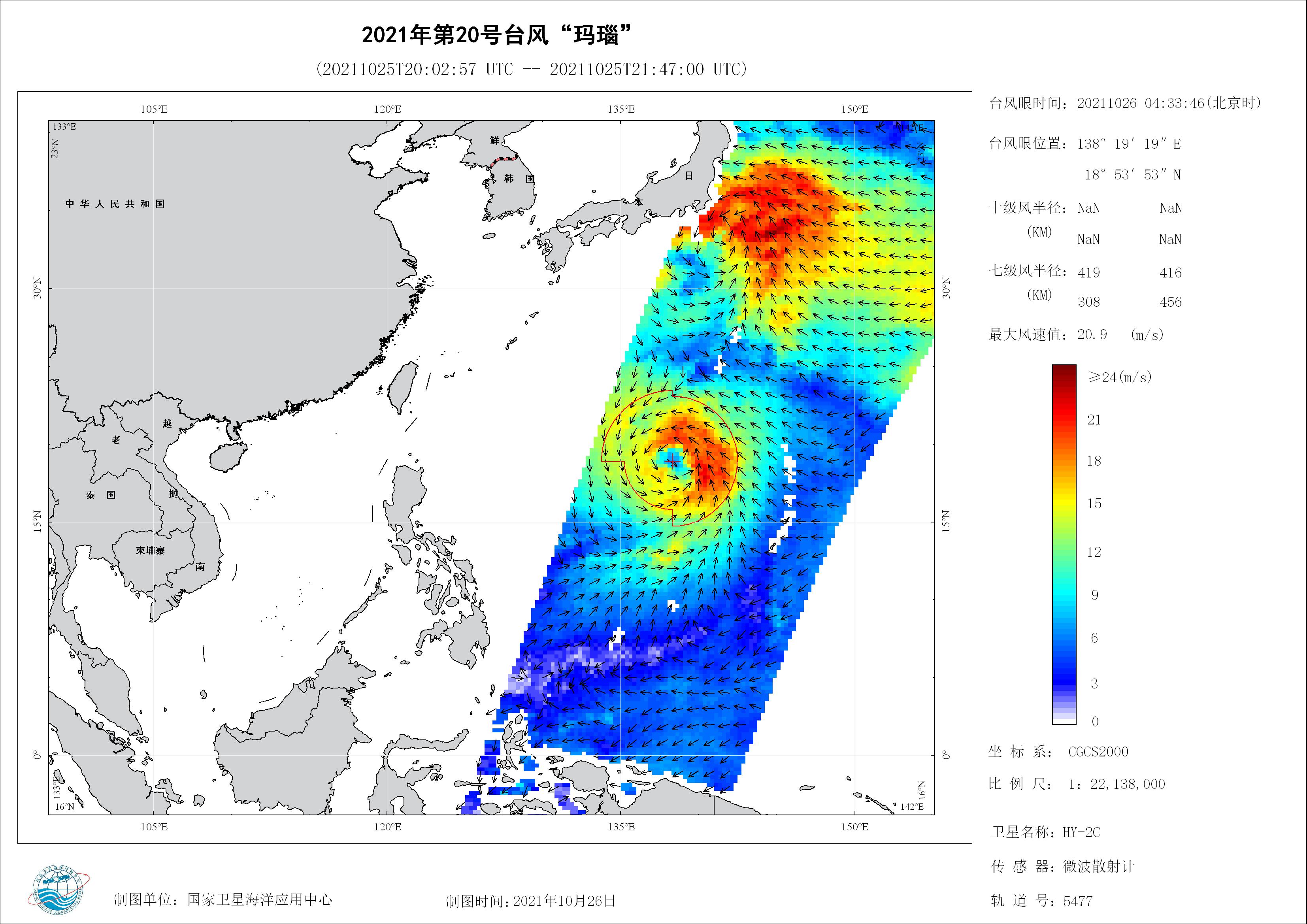 2018年