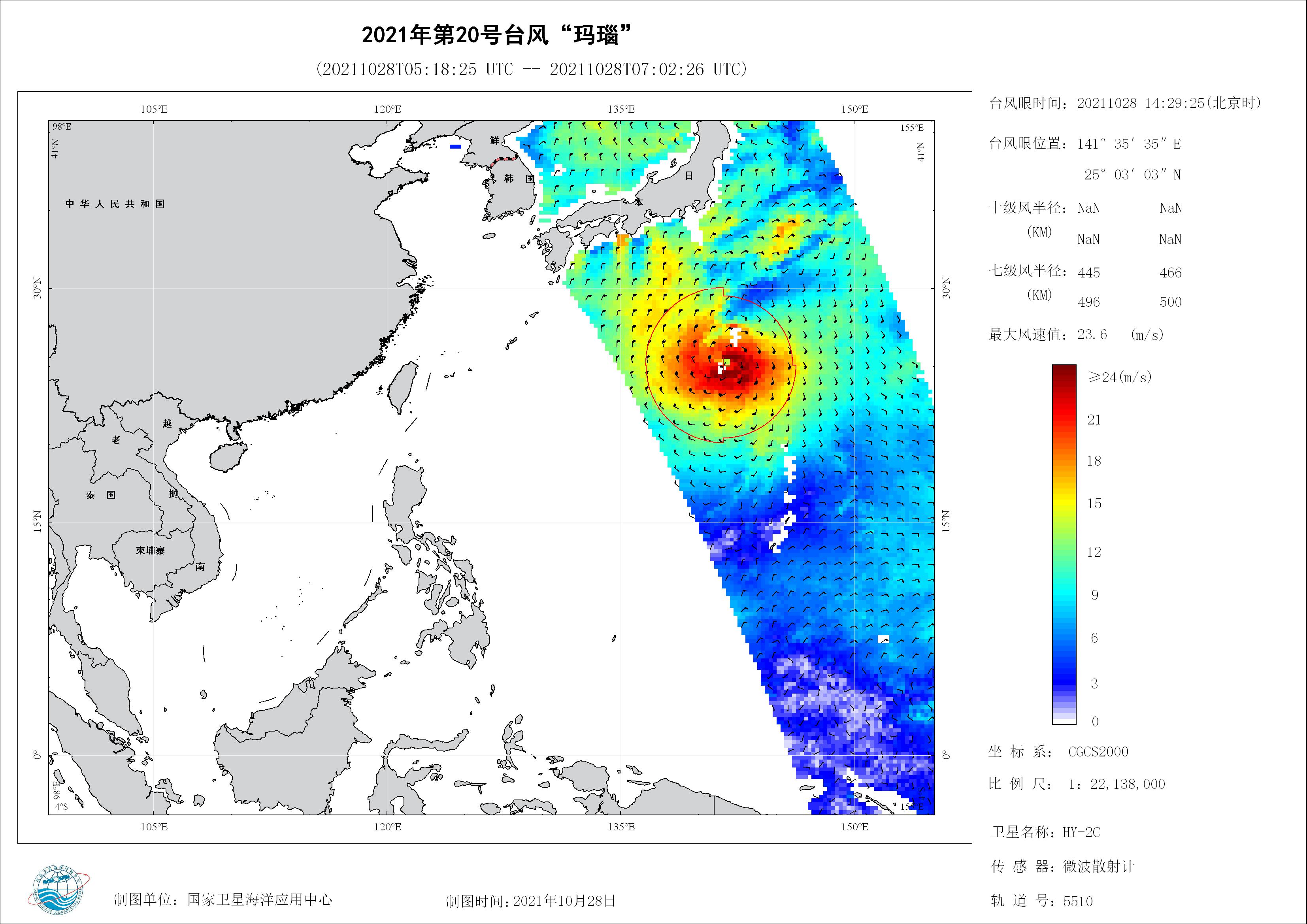 2018年