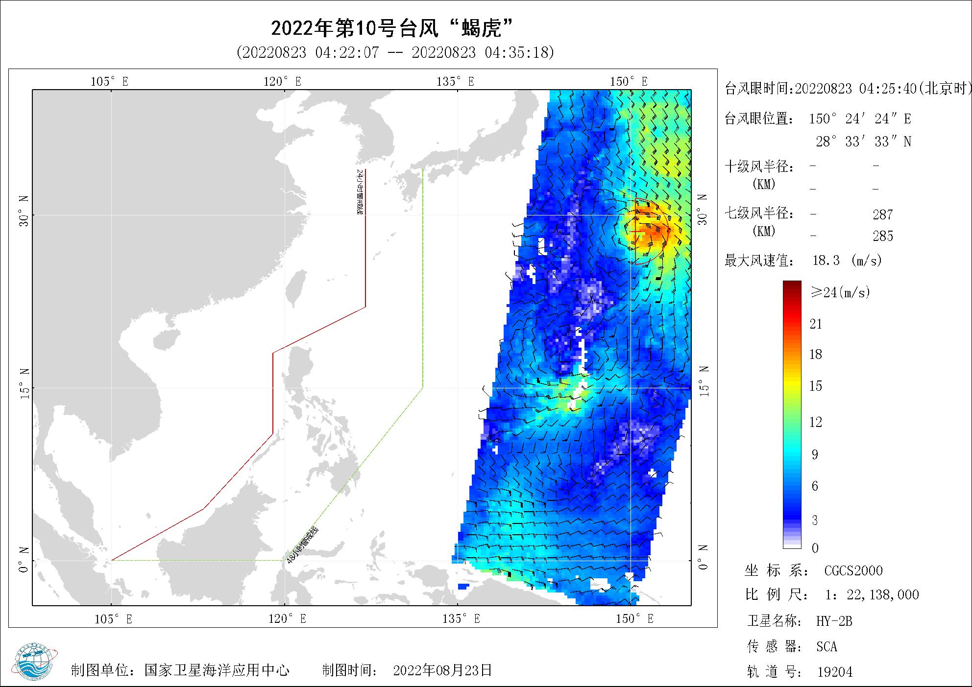 2018年