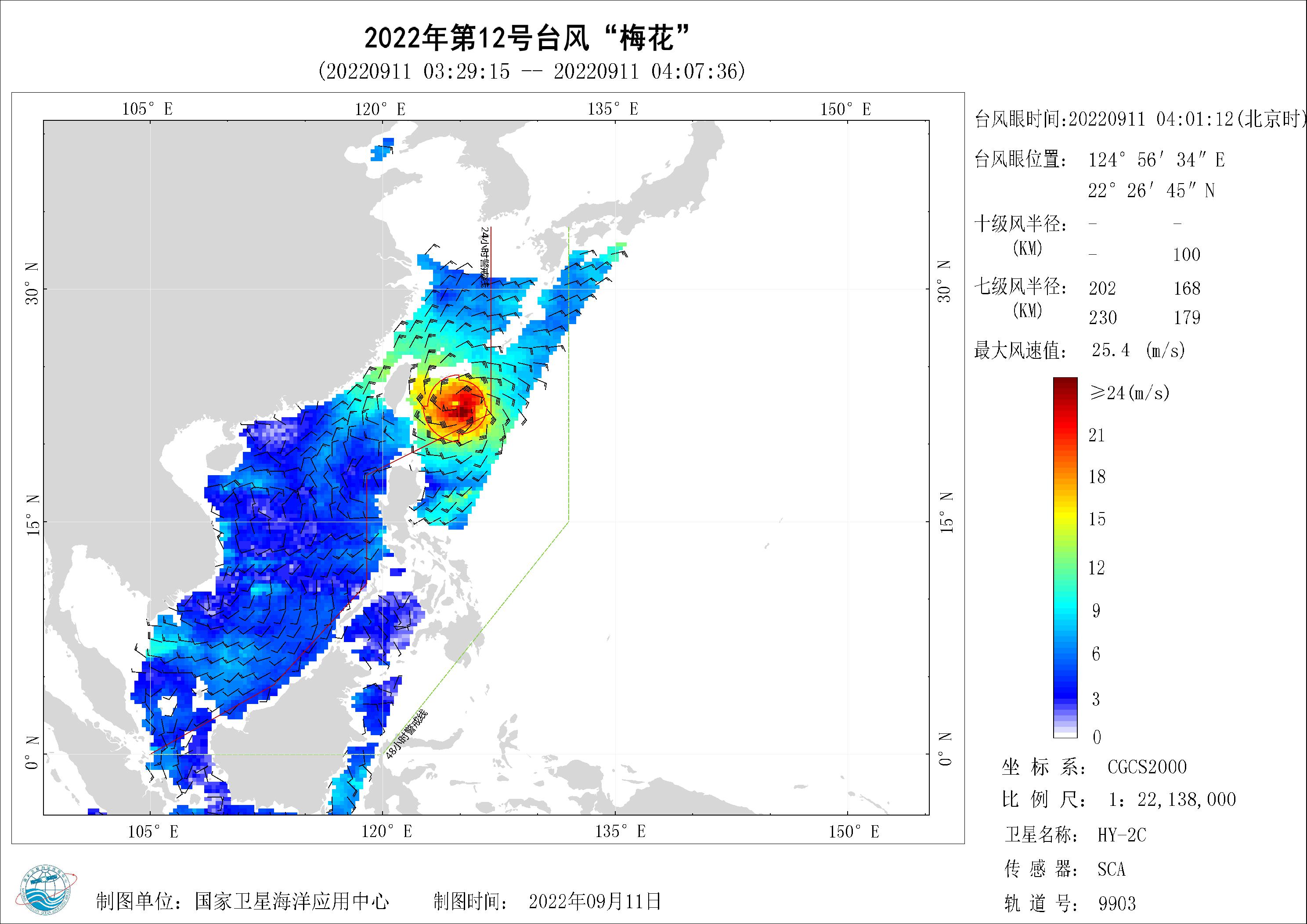 2018年