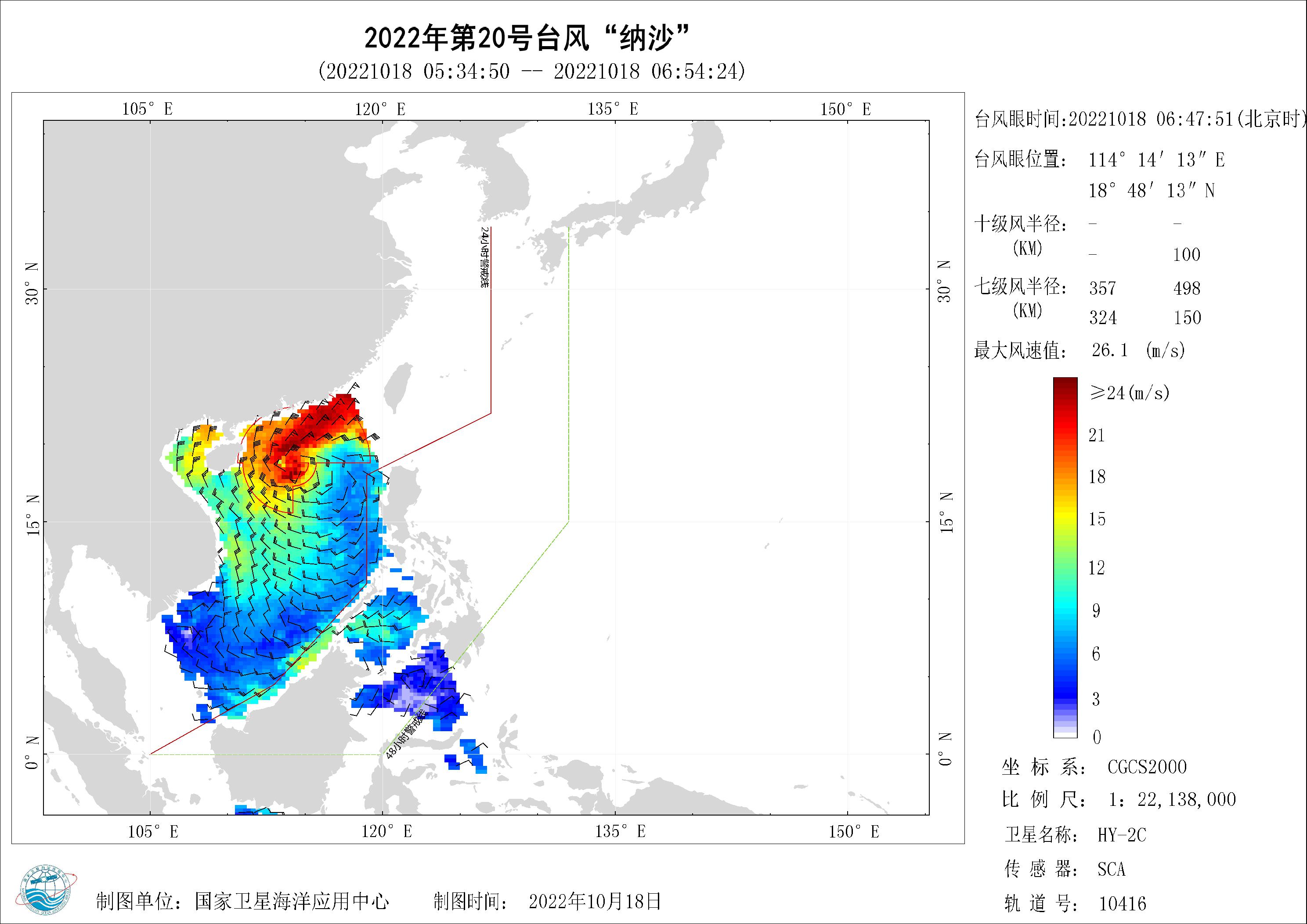 2018年