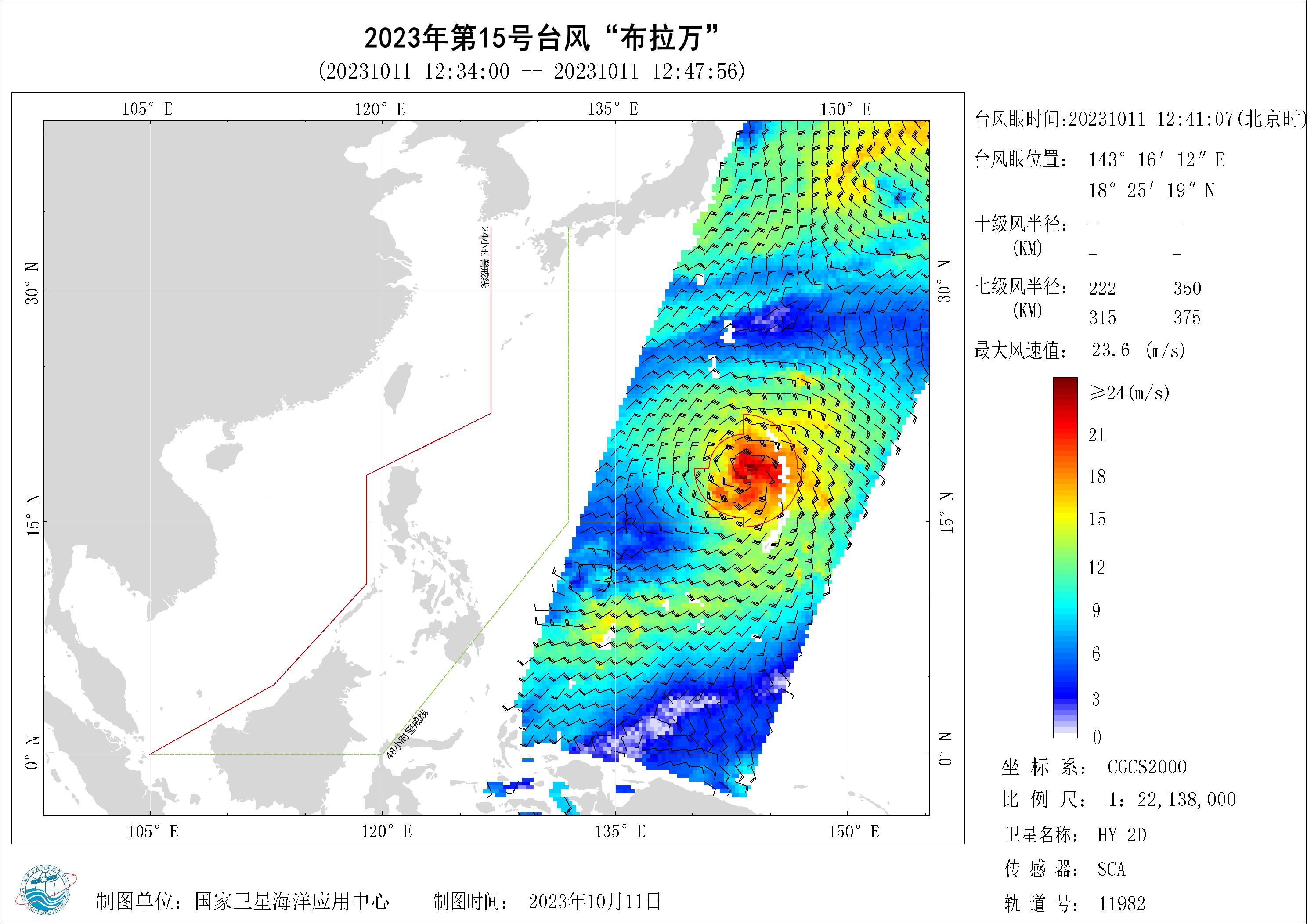 2018年