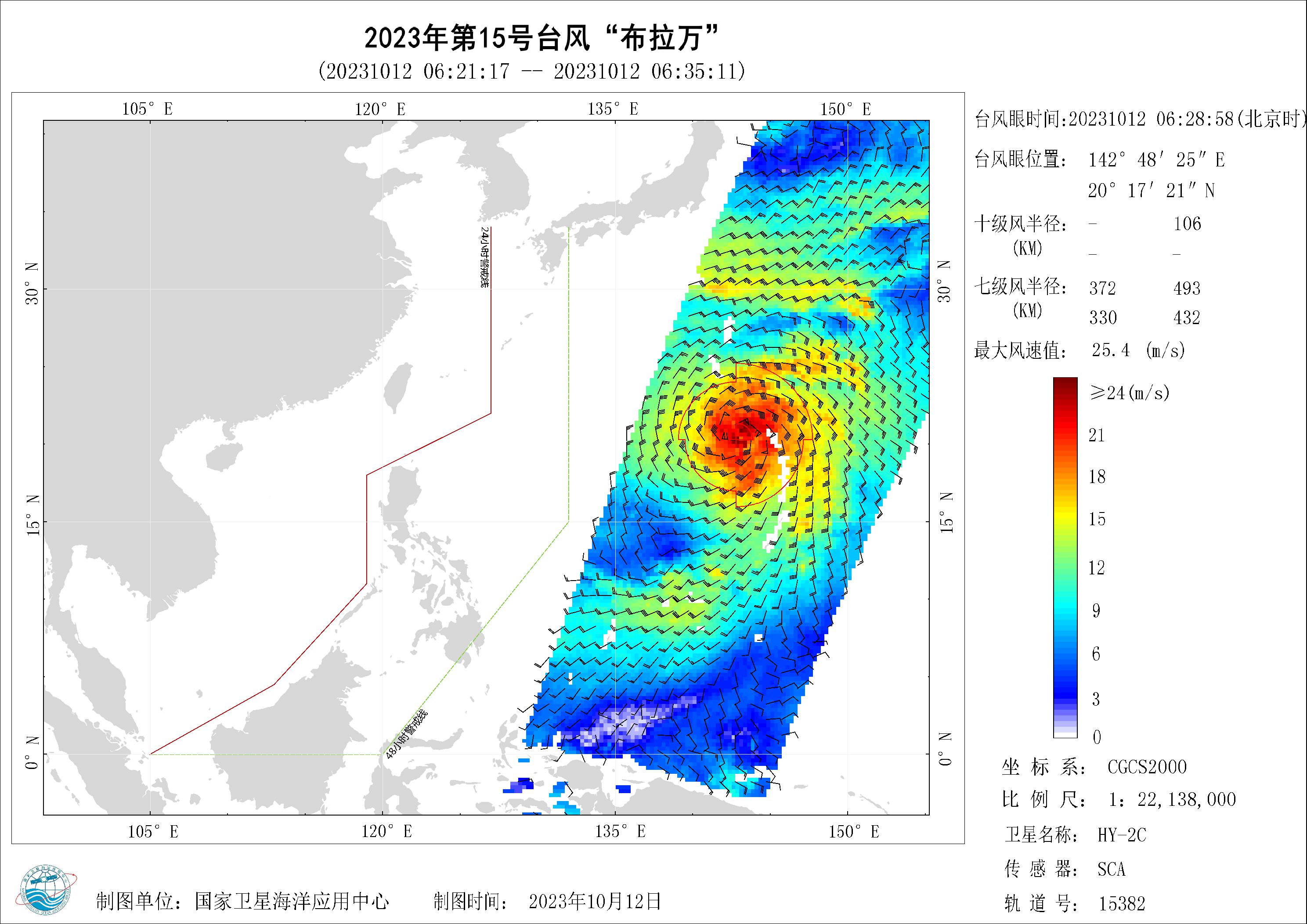 2018年