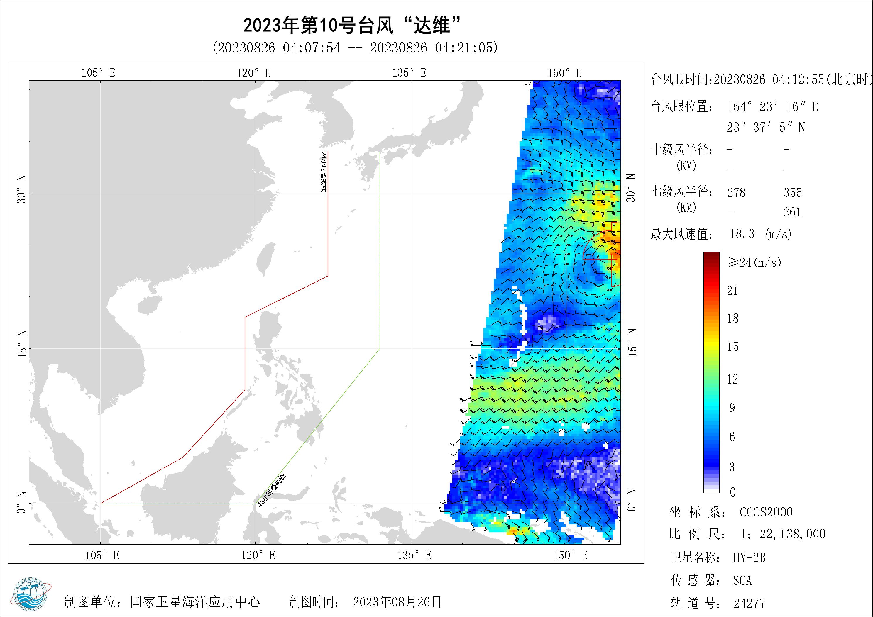 2018年