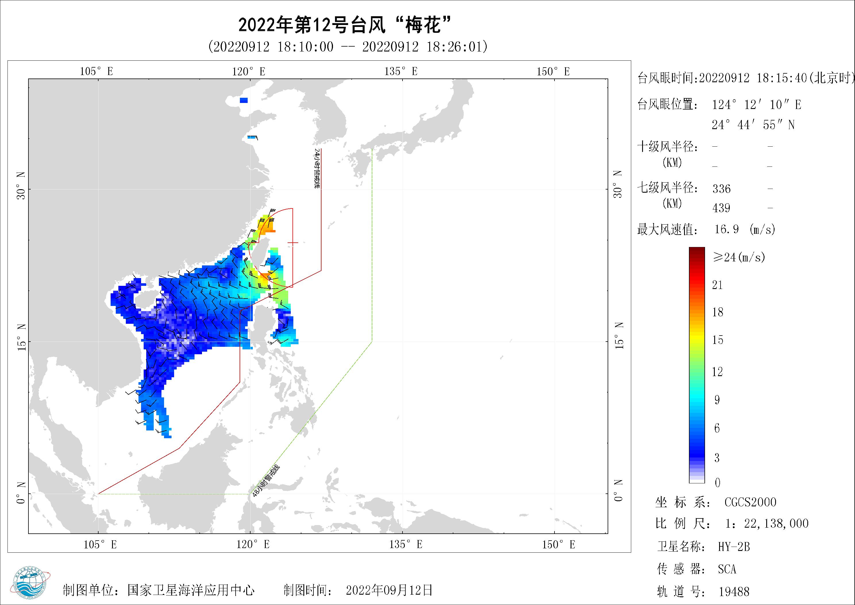 2018年