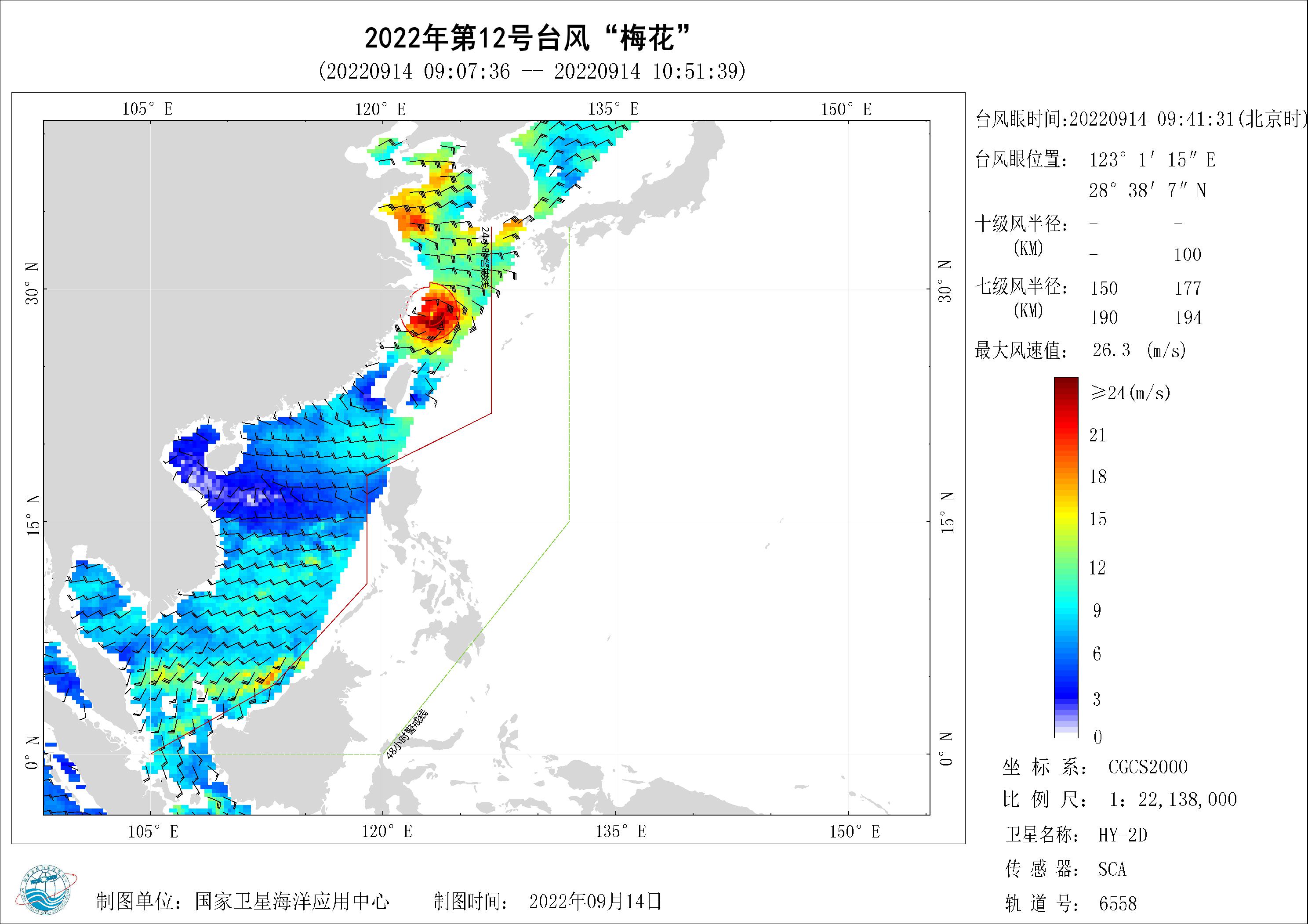 2018年