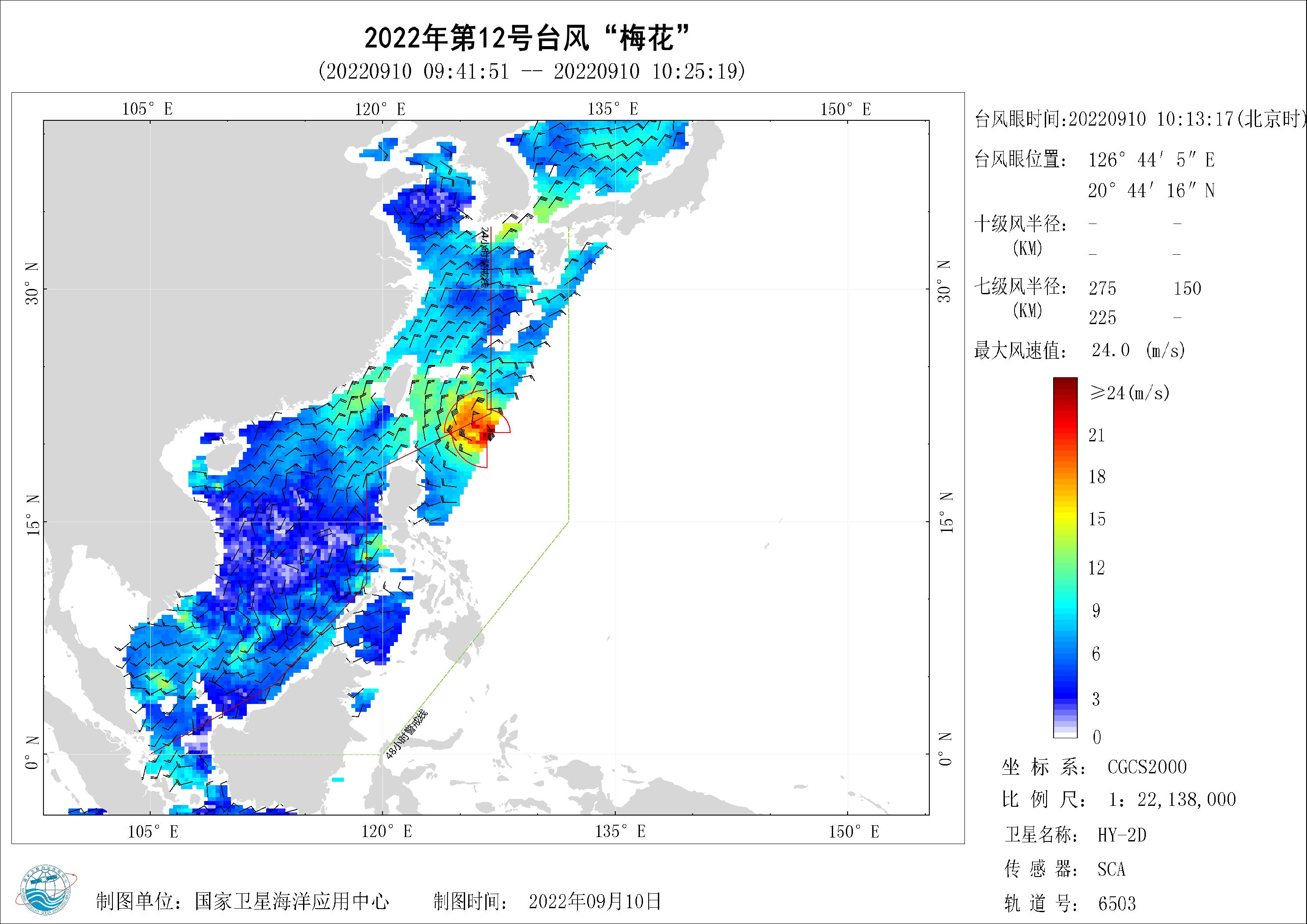 2018年