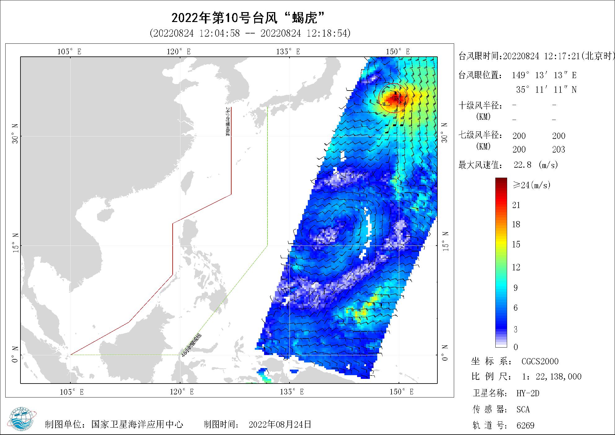 2018年