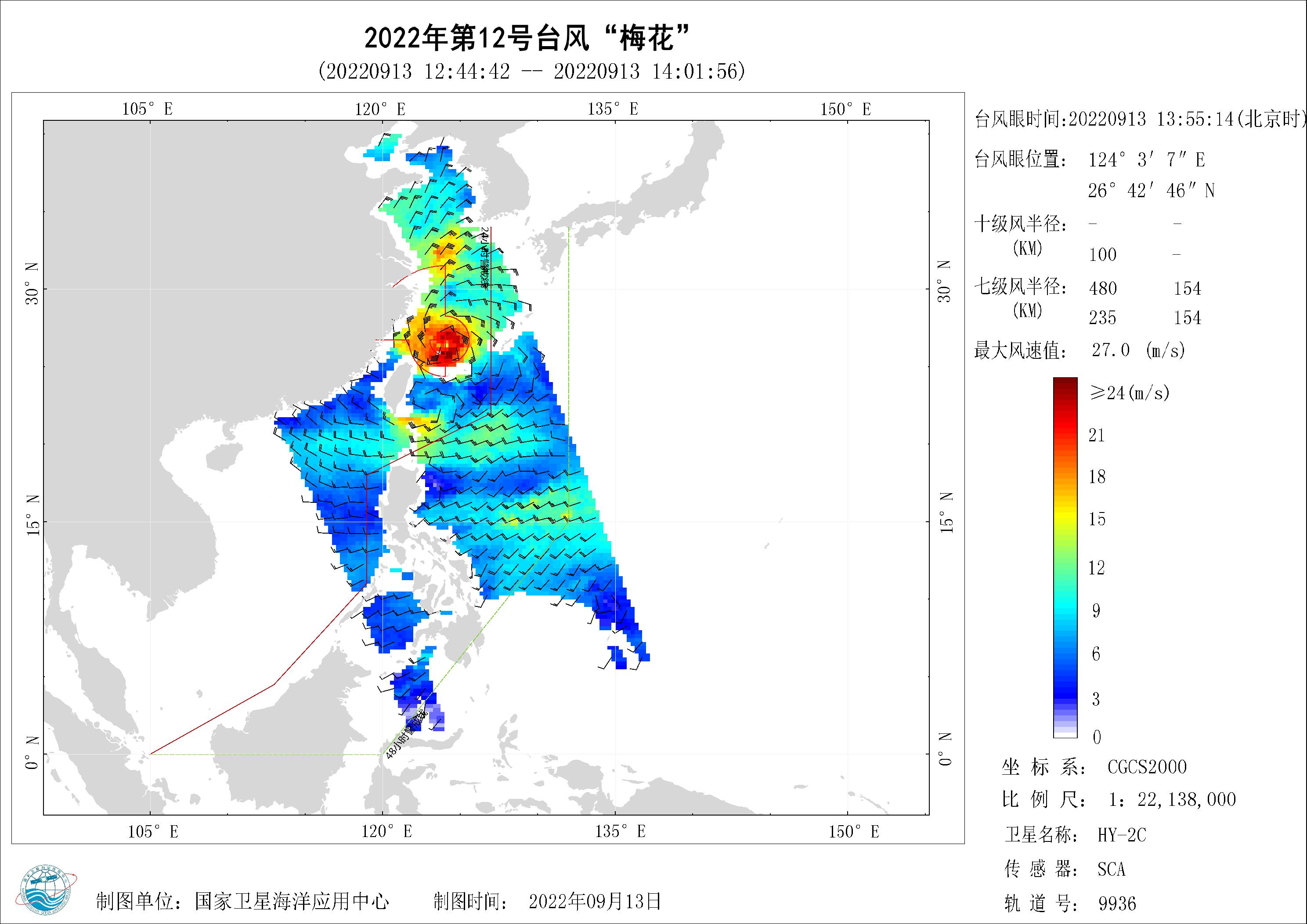 2018年