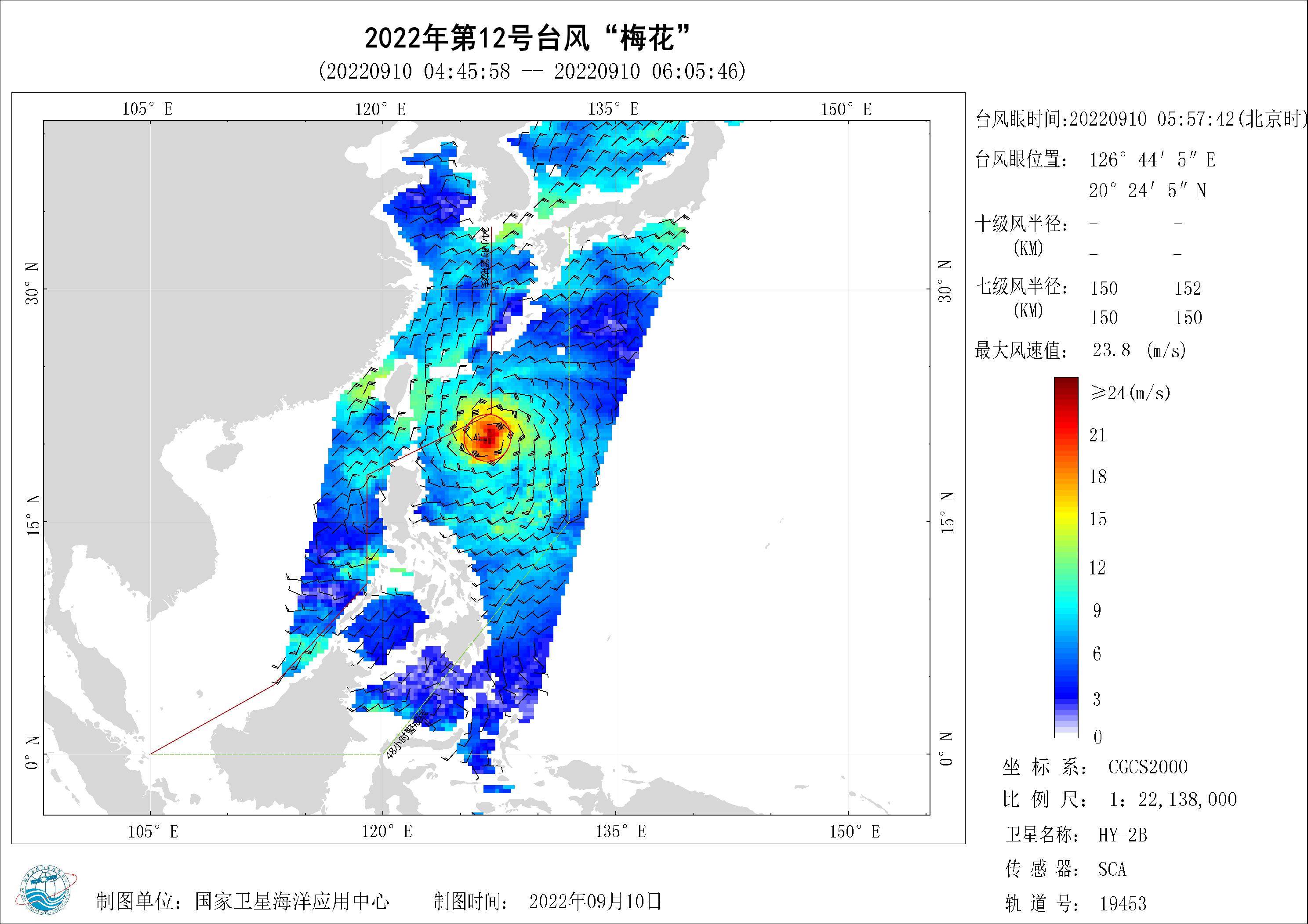 2018年
