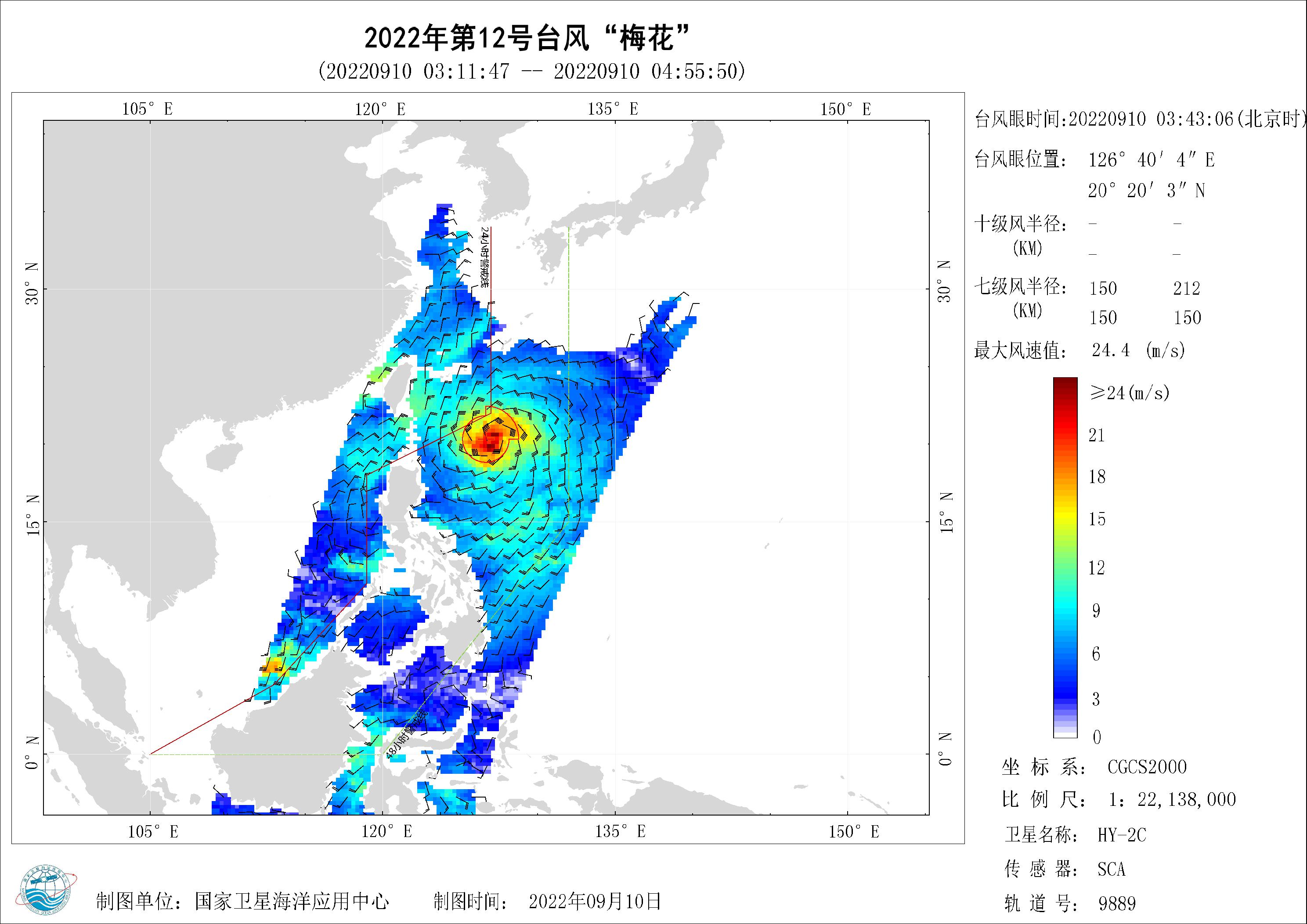 2018年