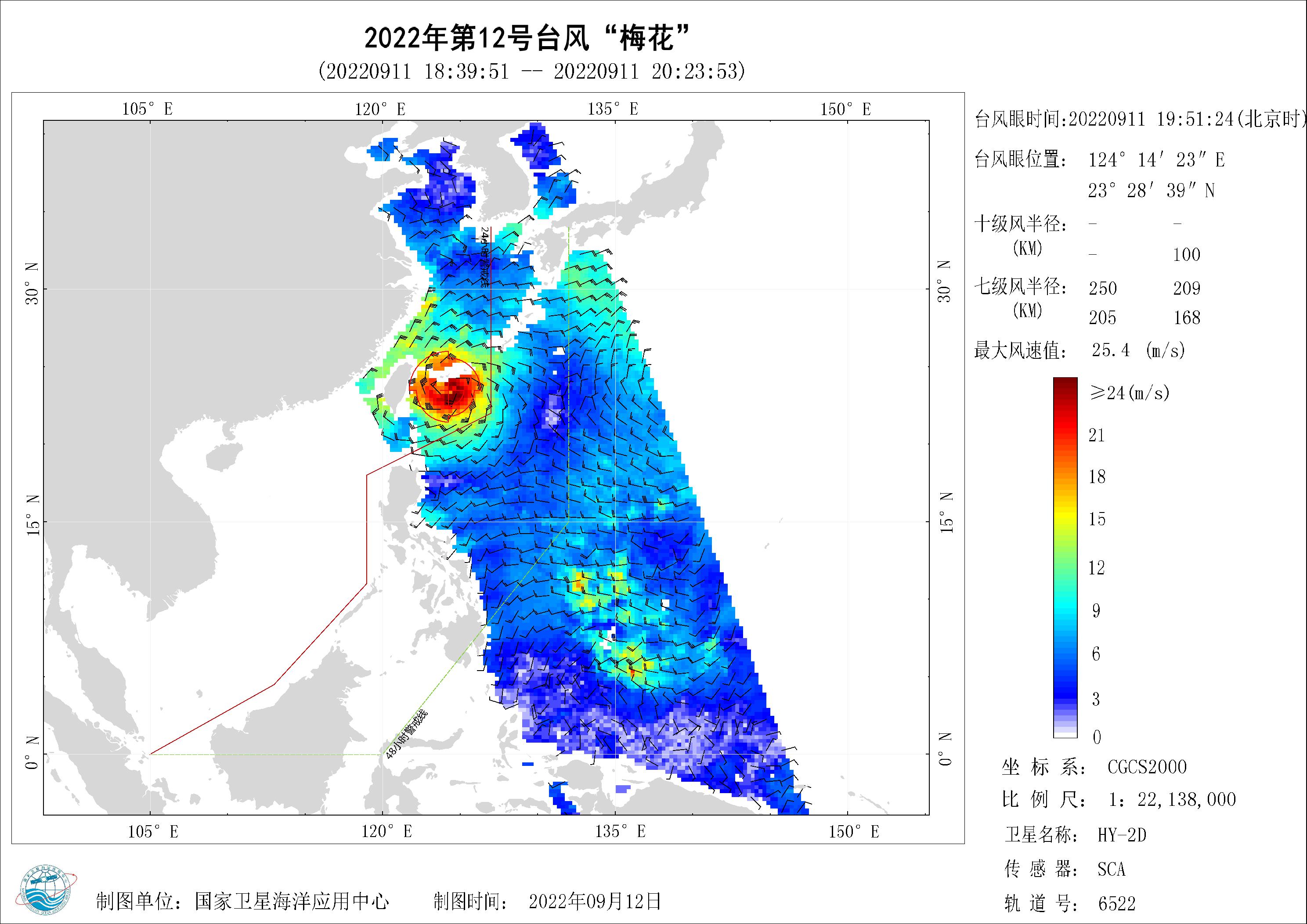 2018年