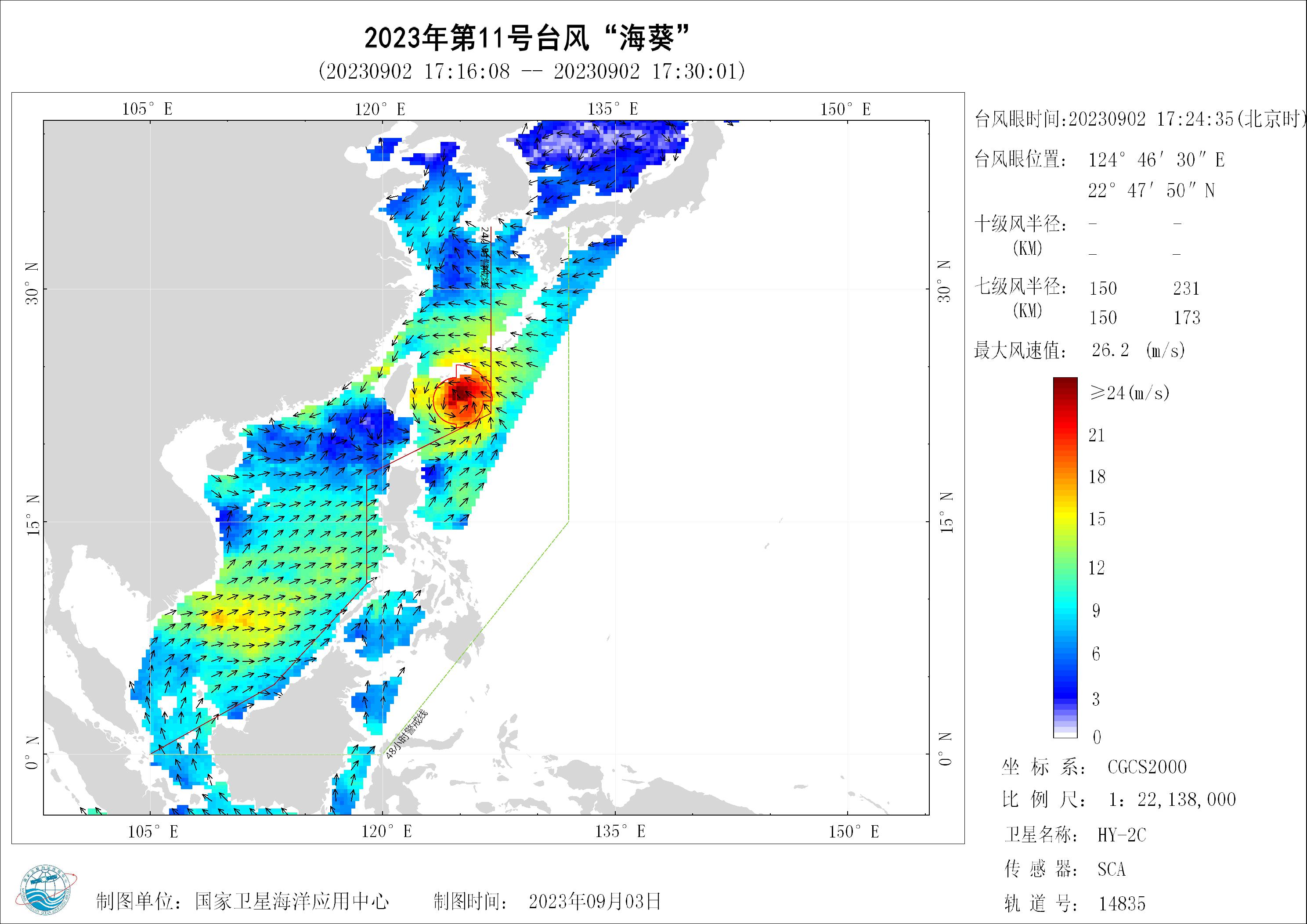 2018年