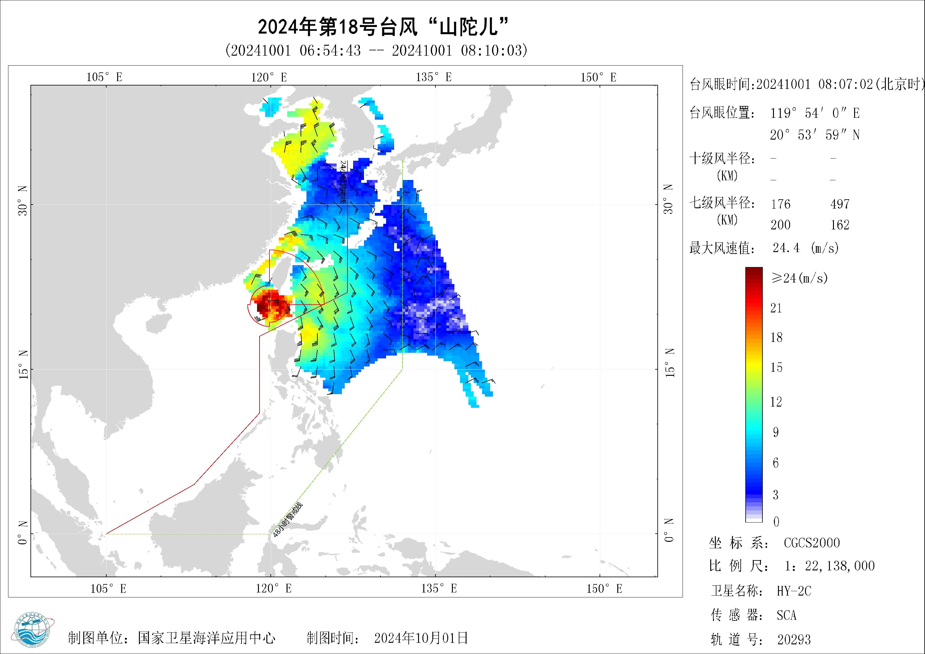 2018年