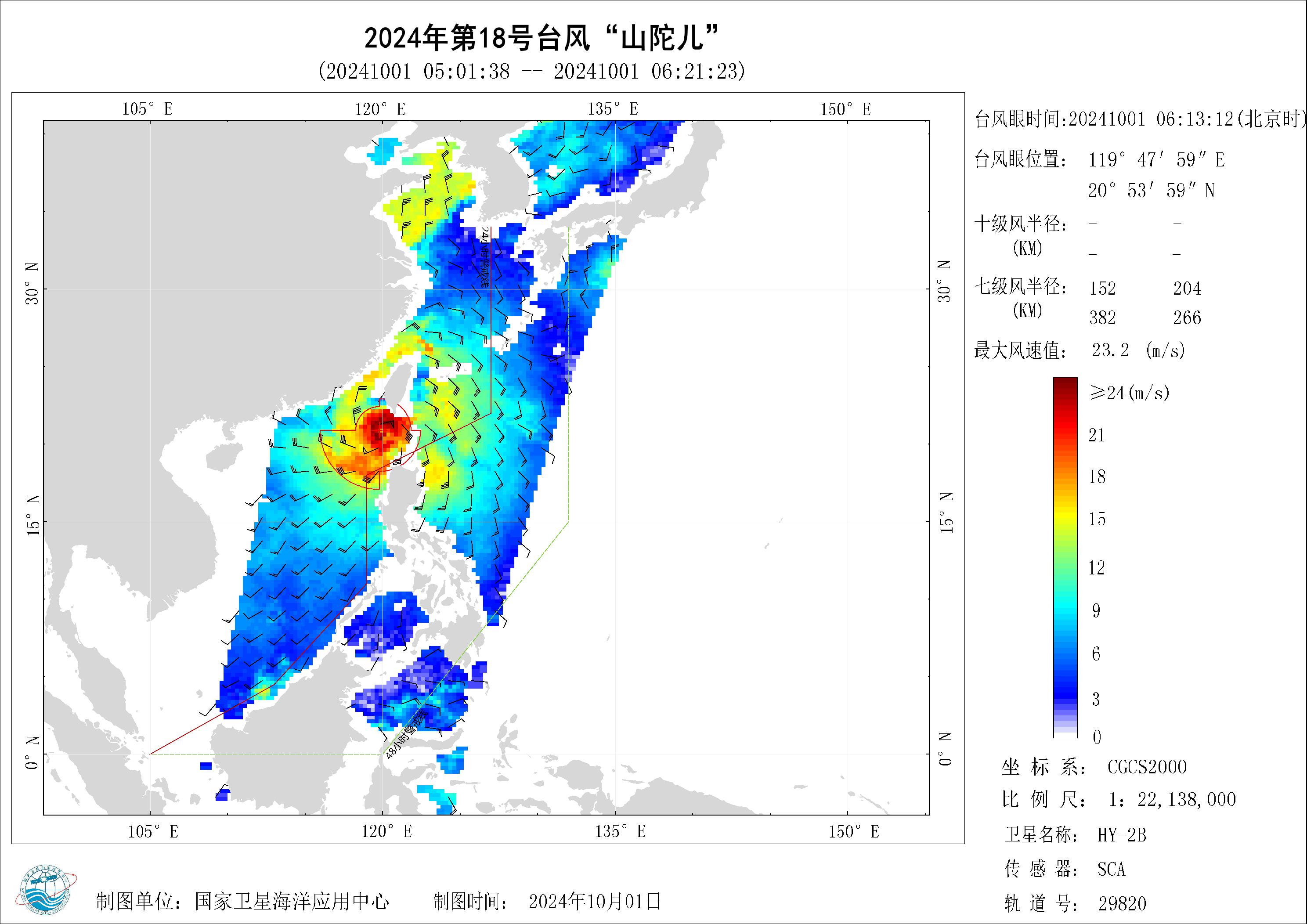2018年