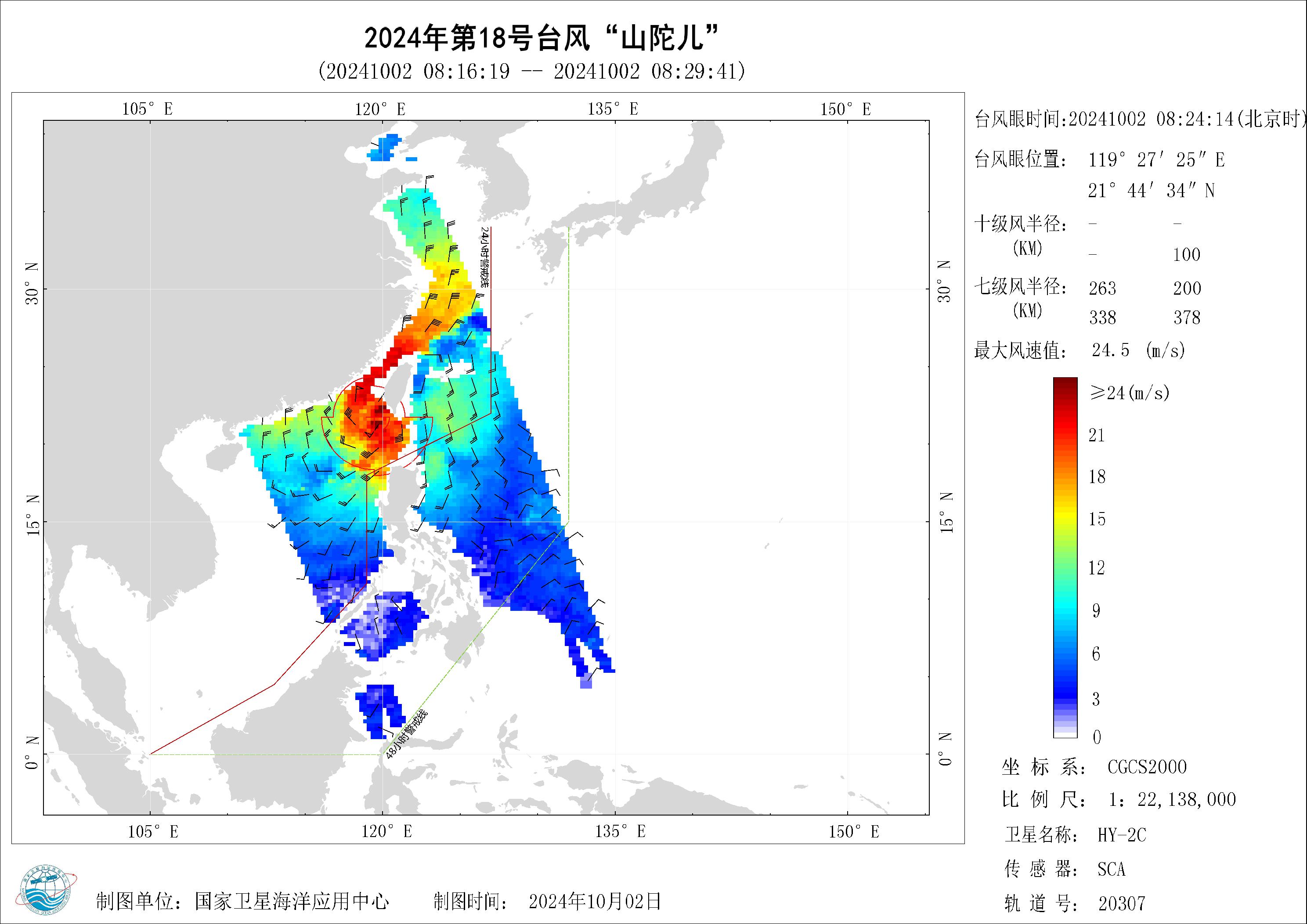 2018年
