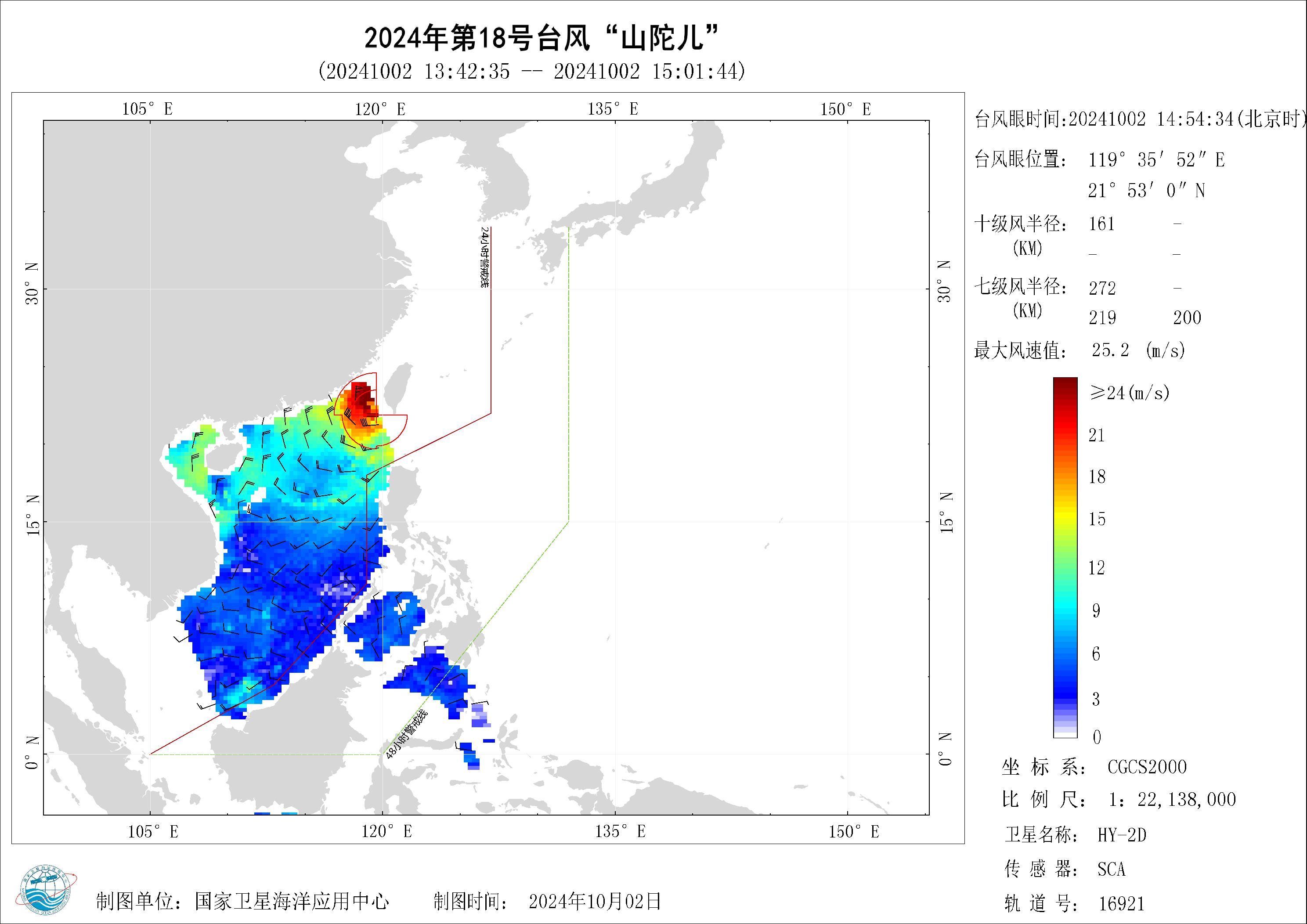 2018年