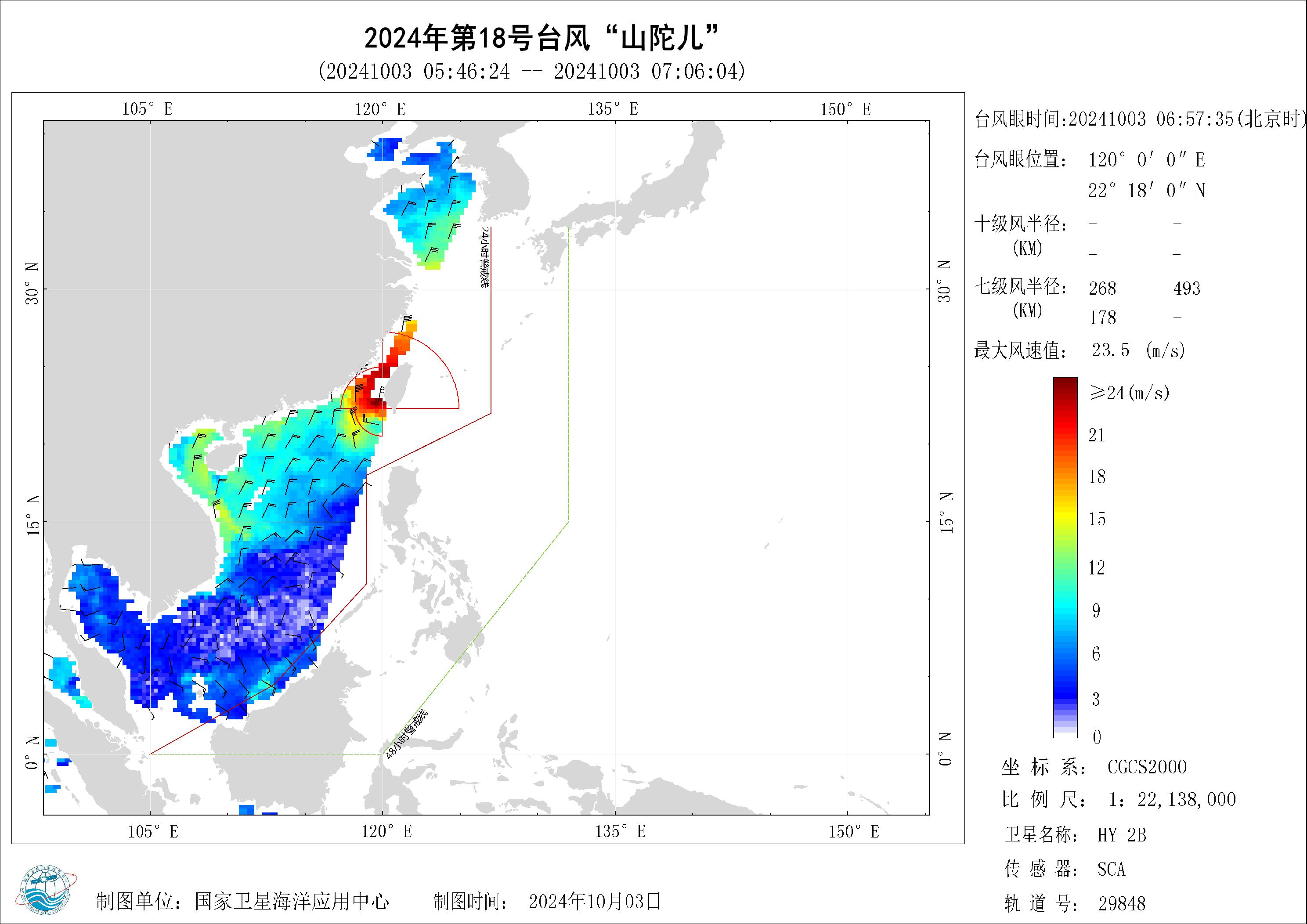 2018年