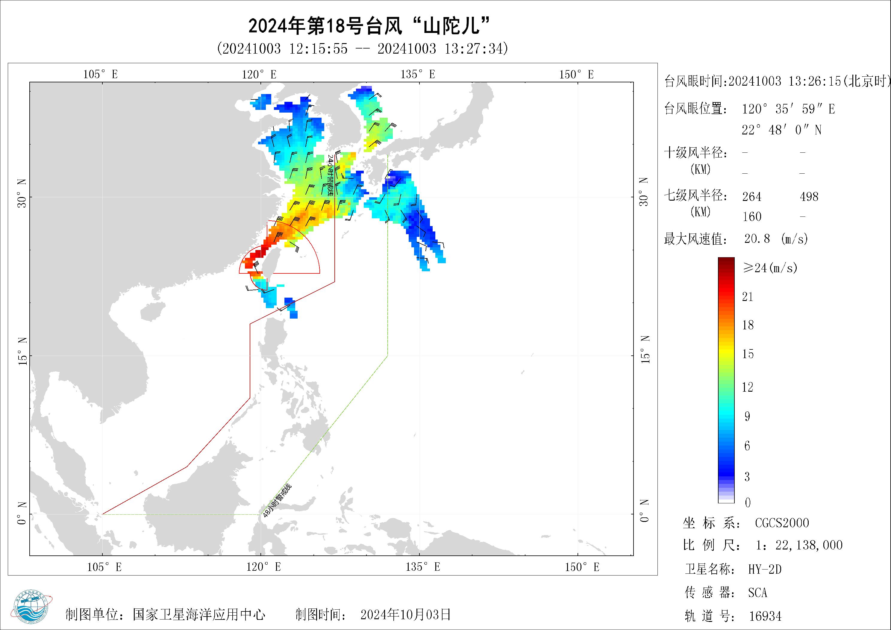 2018年