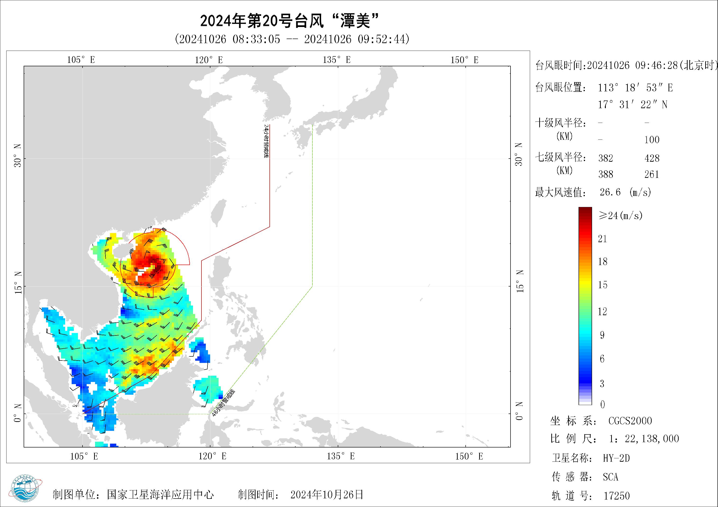 2018年