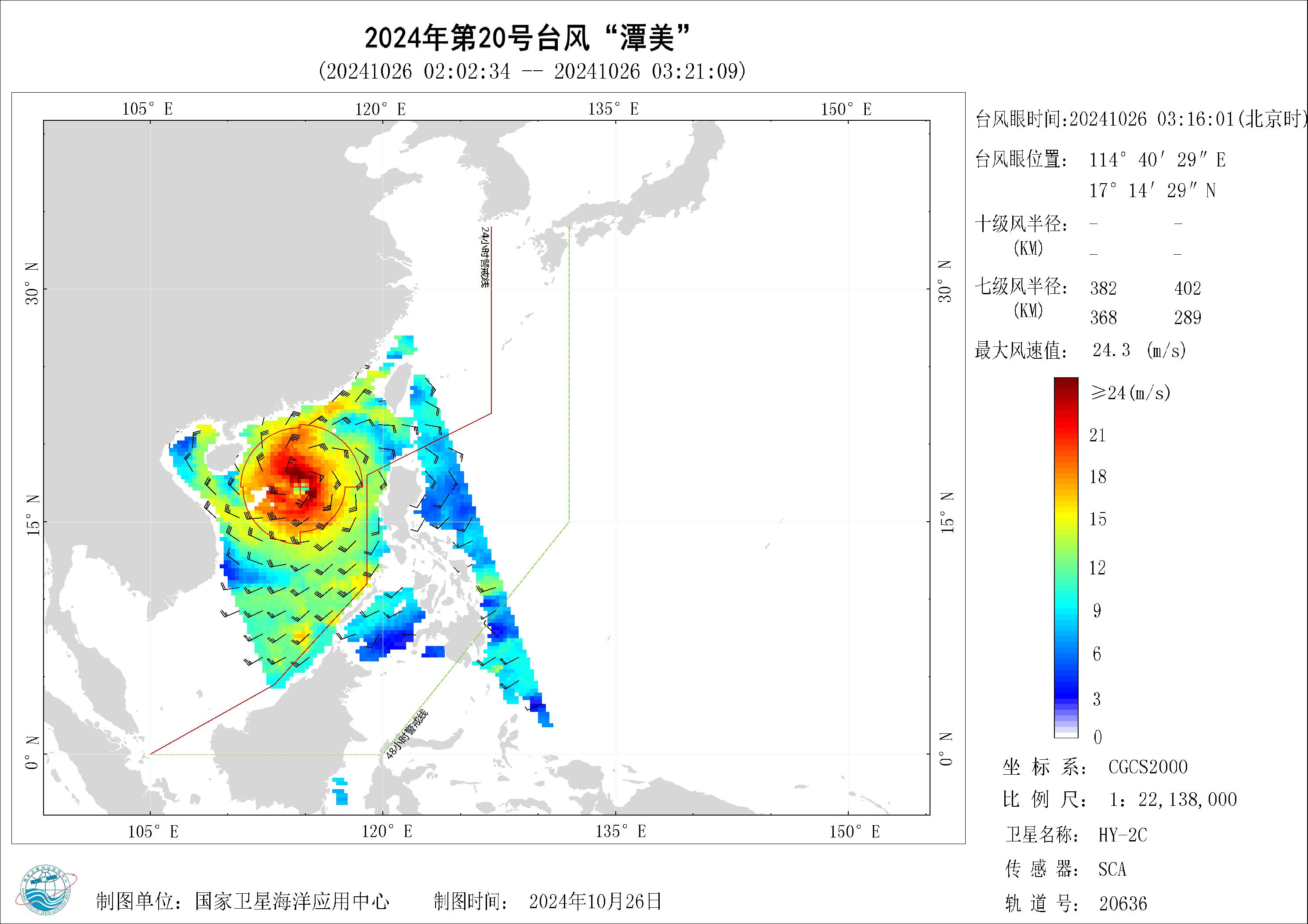 2018年