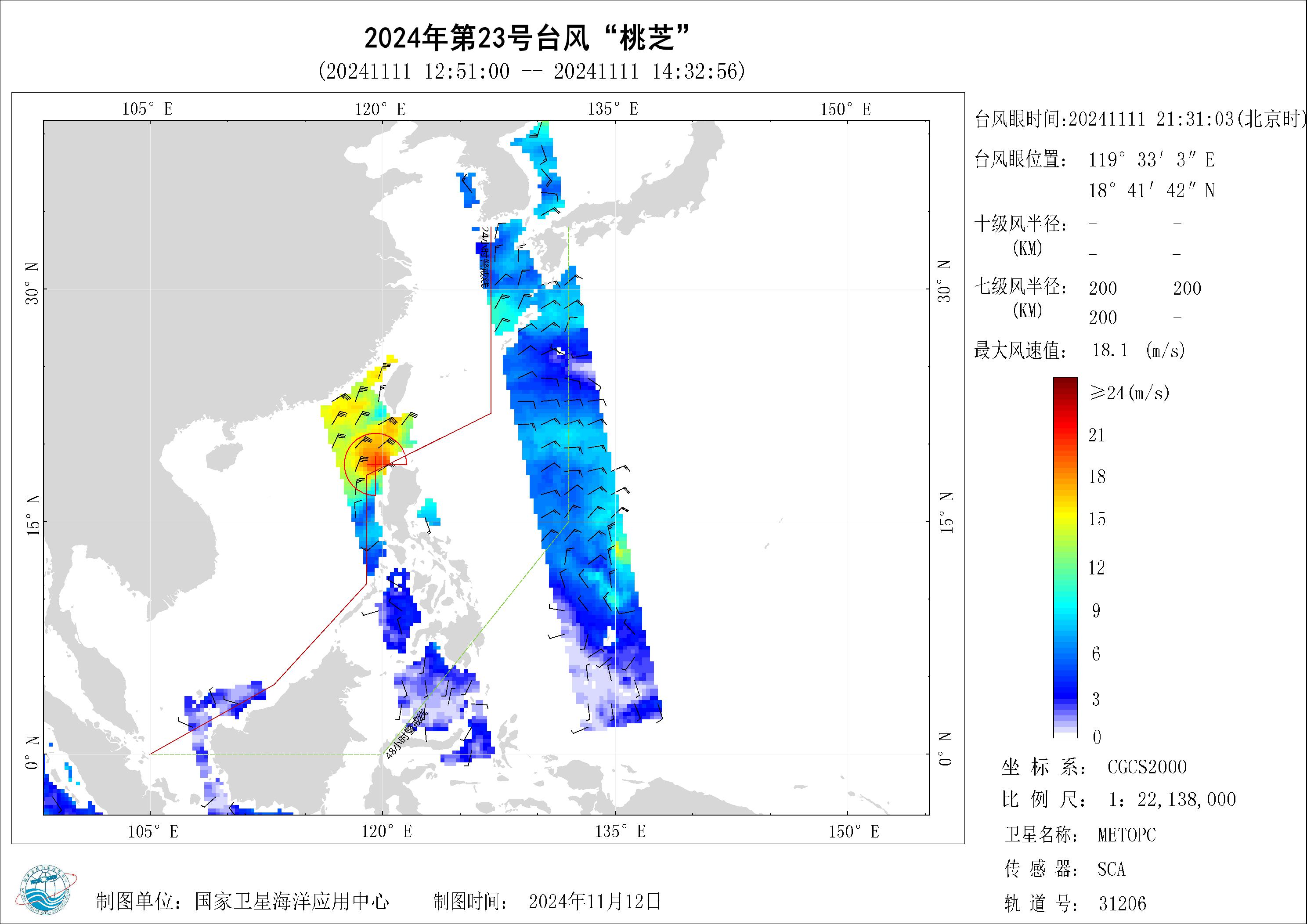2018年
