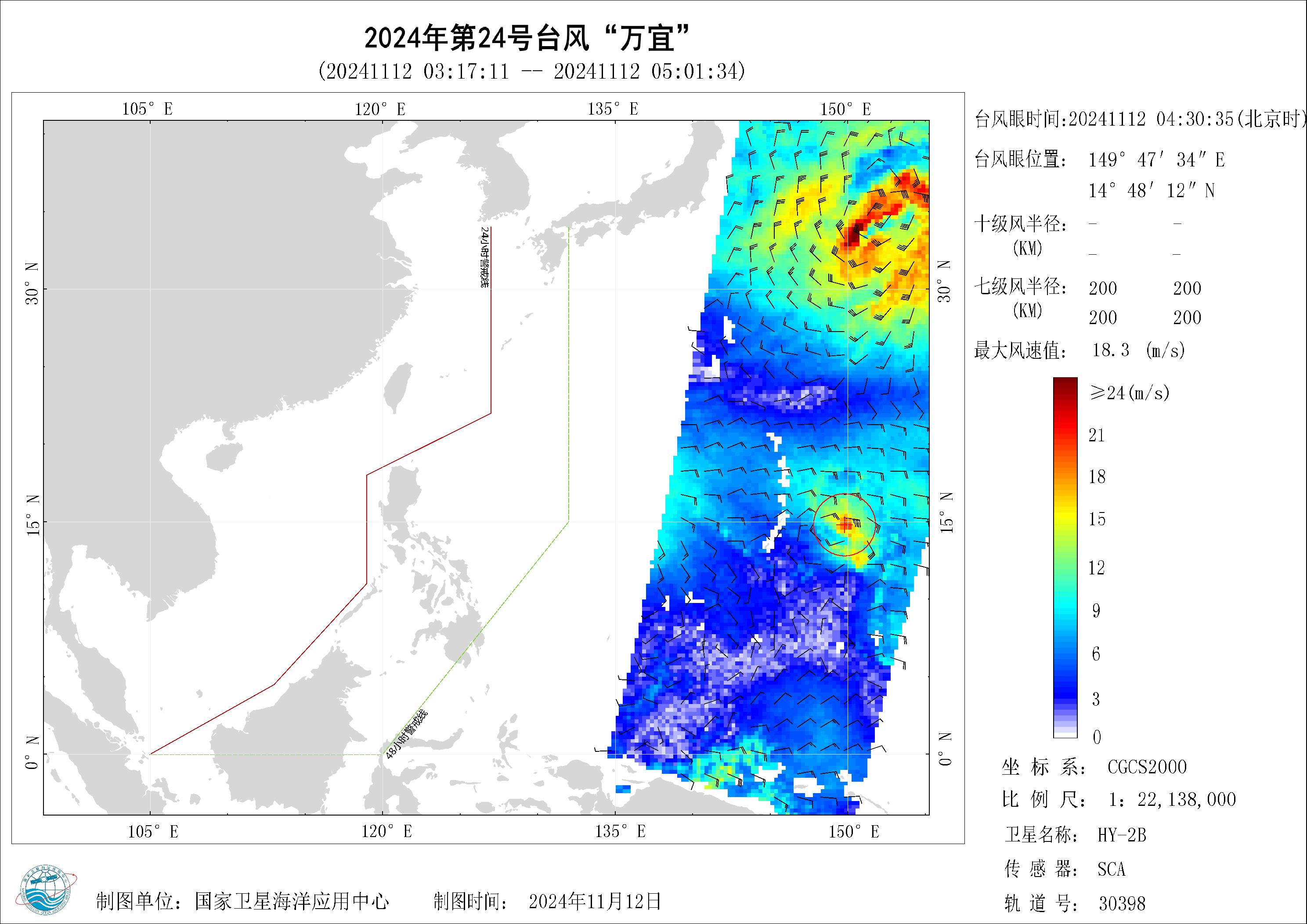 2018年