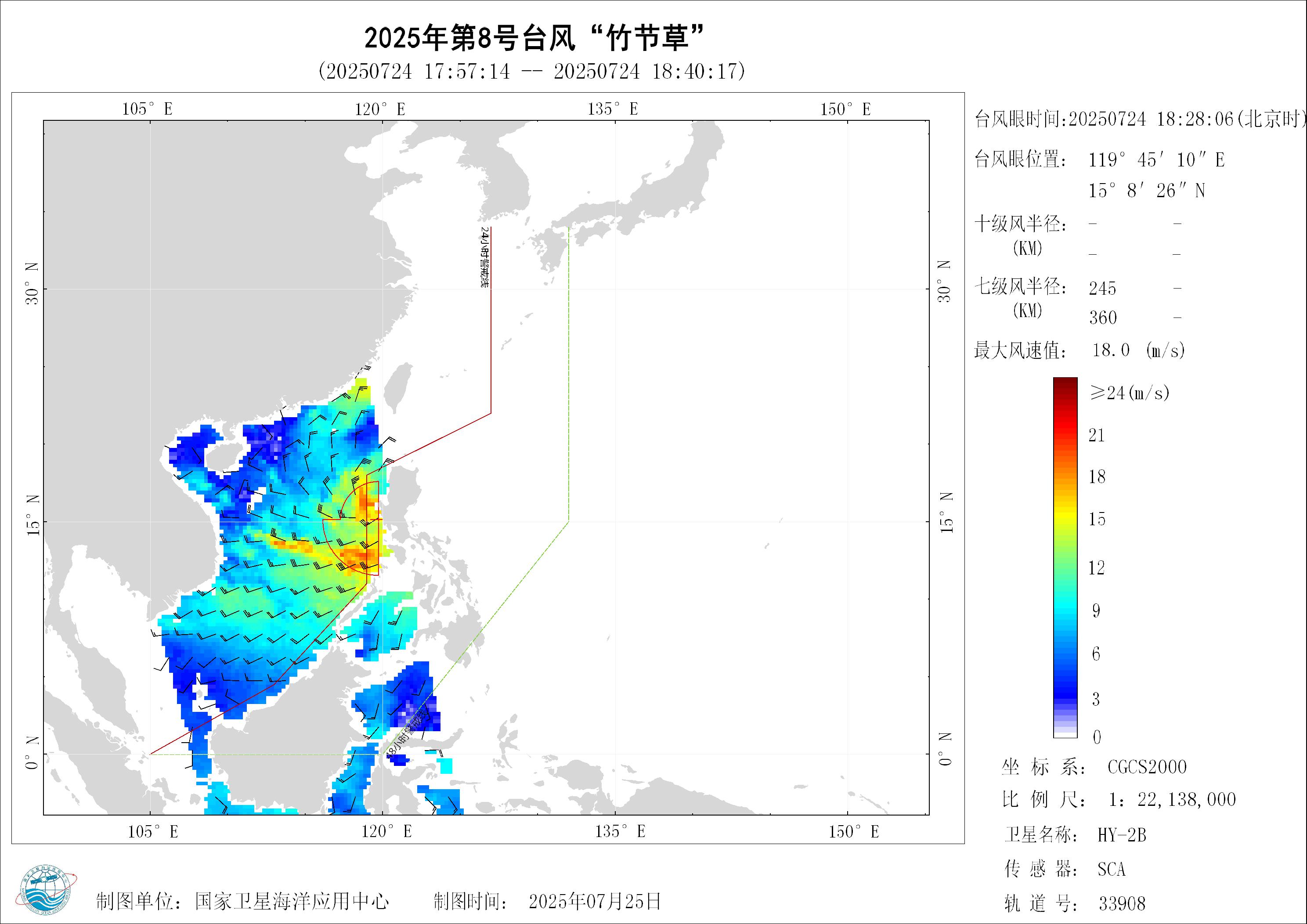 2018年