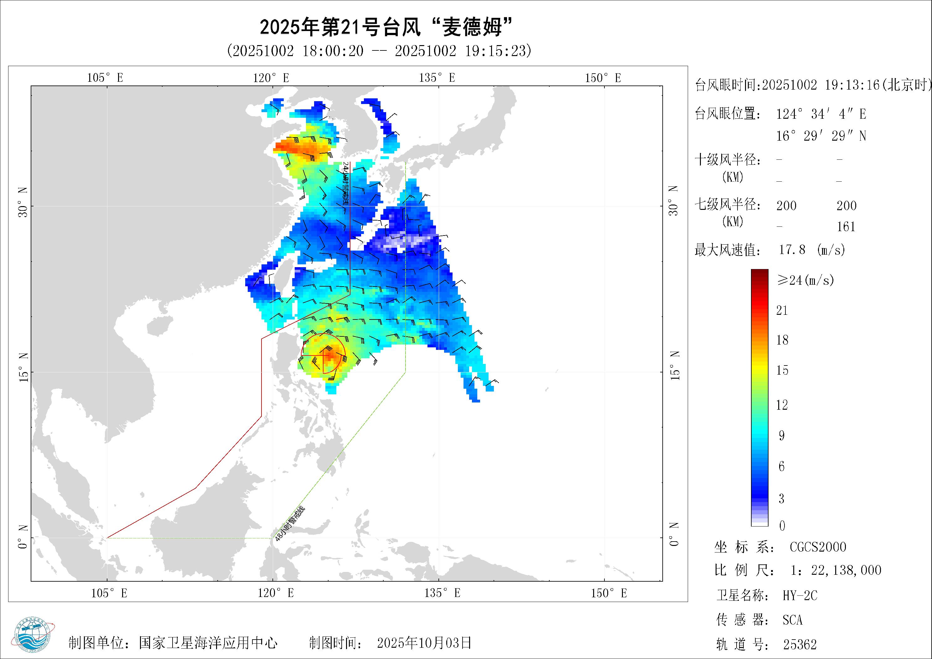2018年