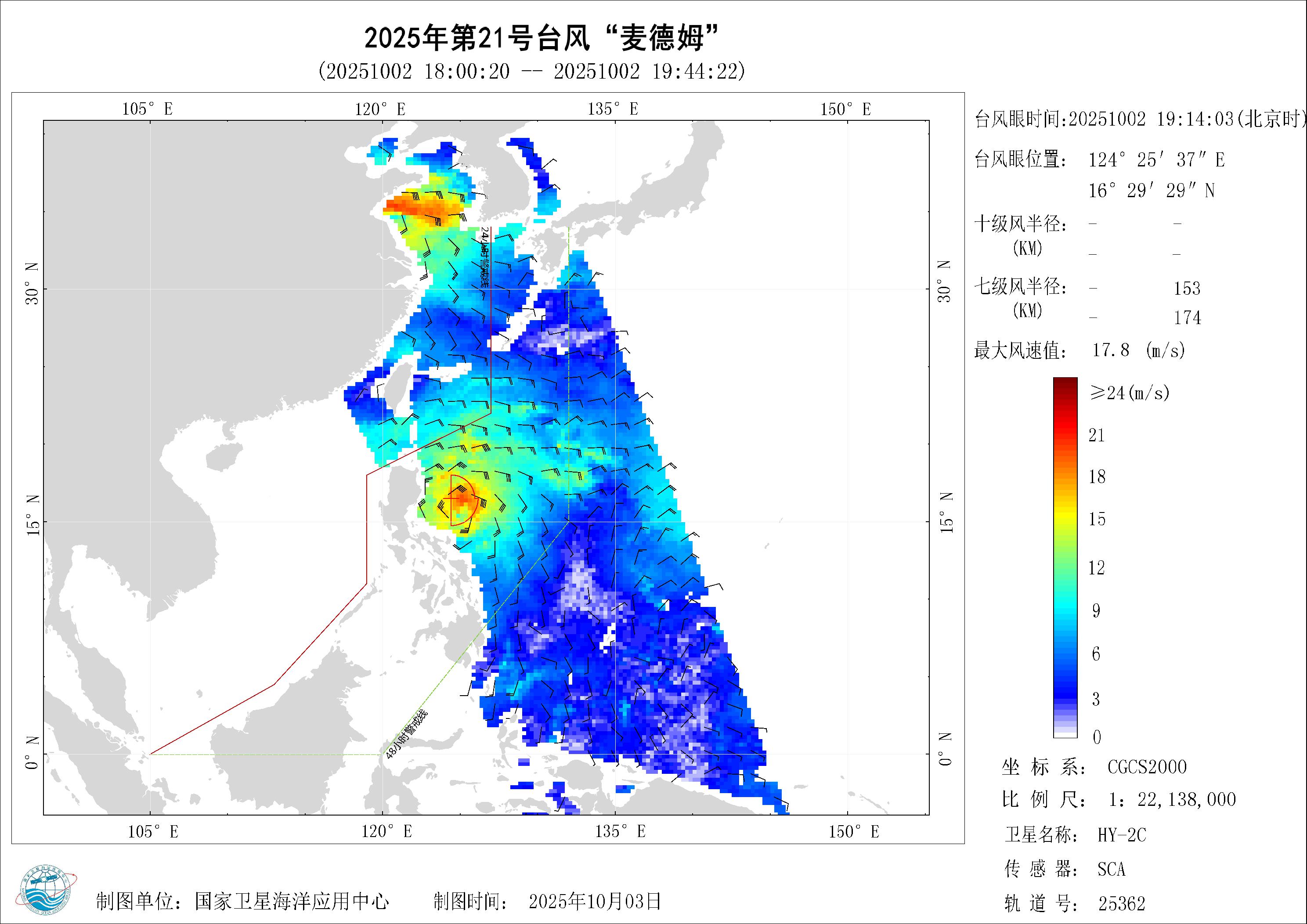 2018年