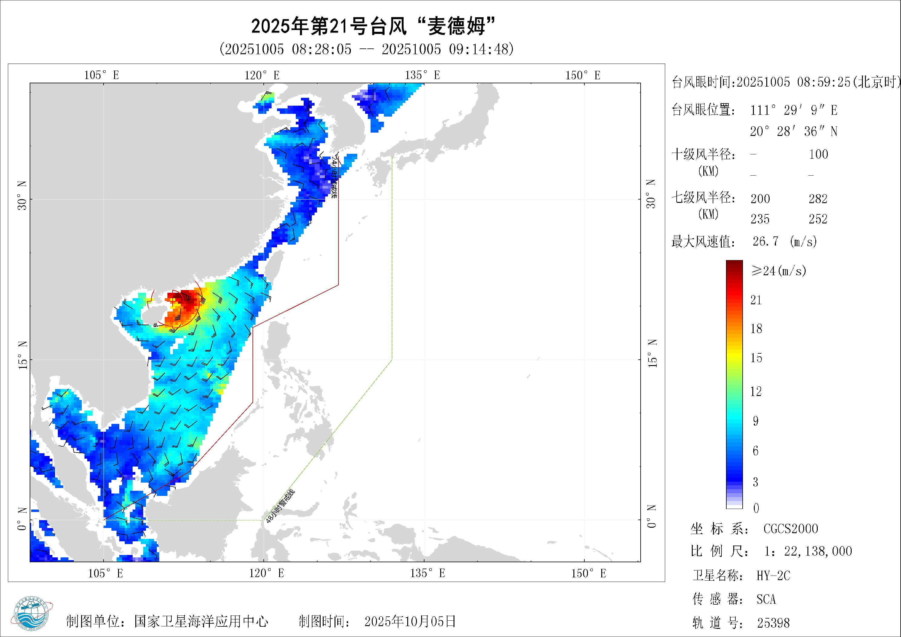 2018年