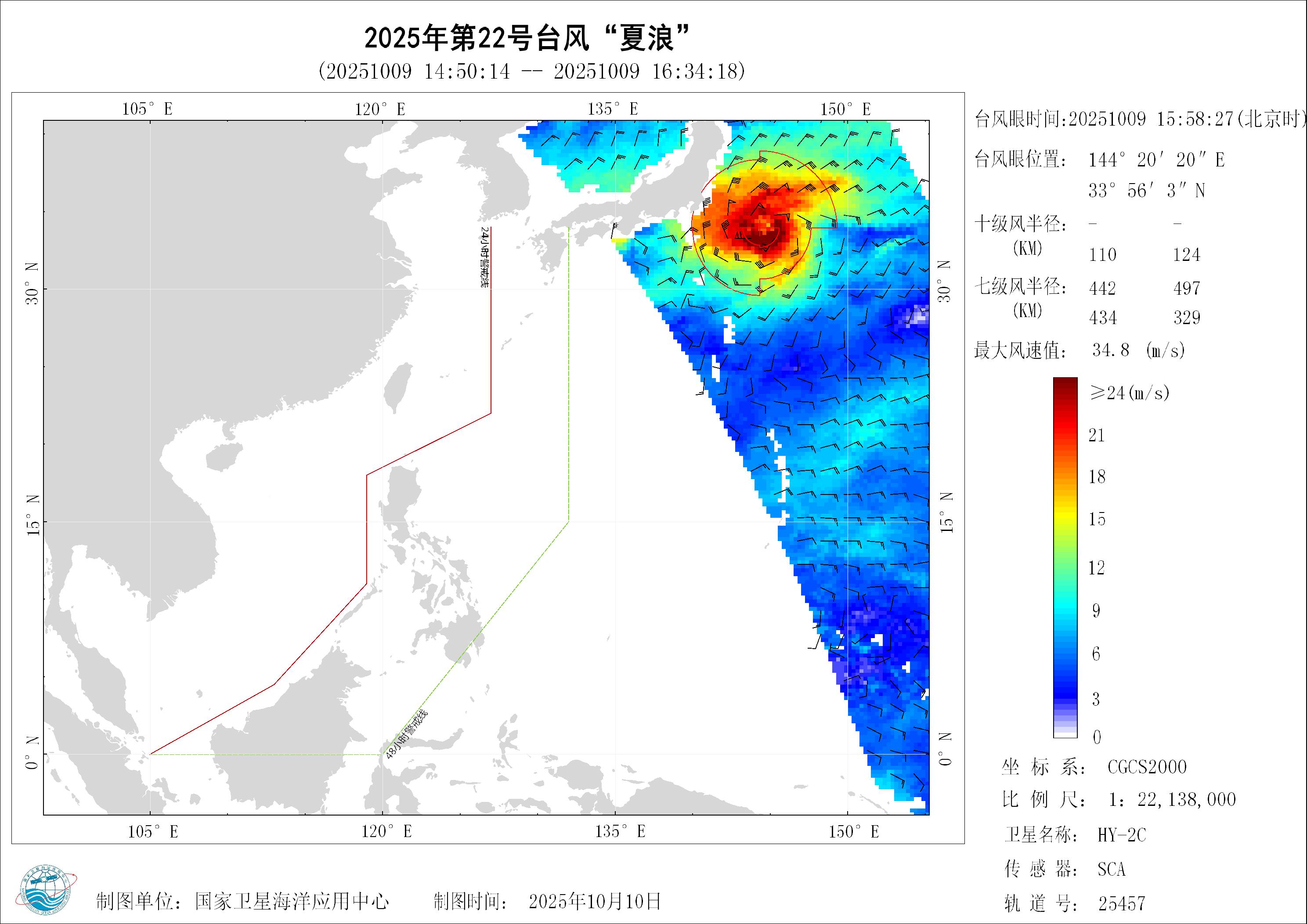 2018年
