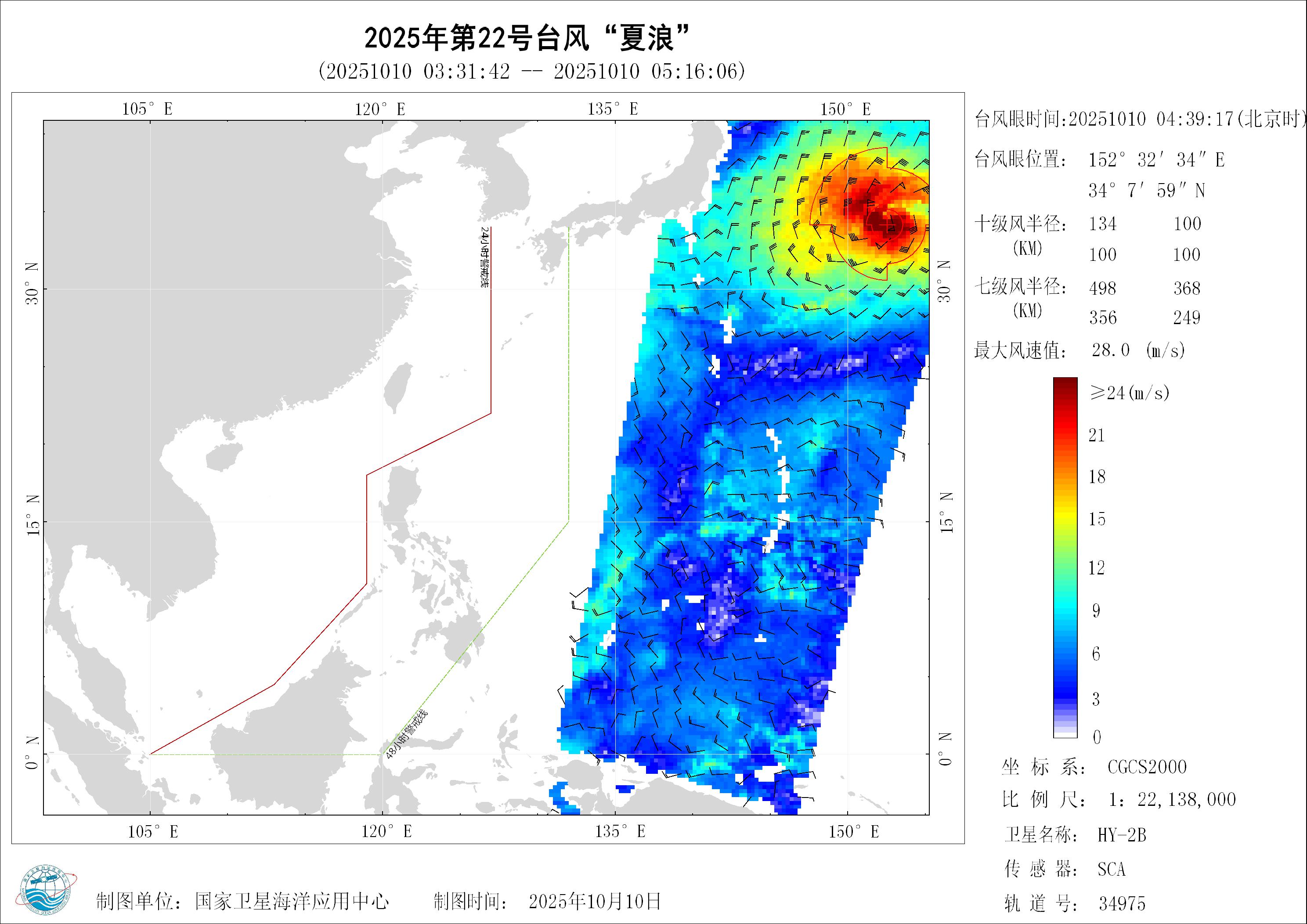 2018年